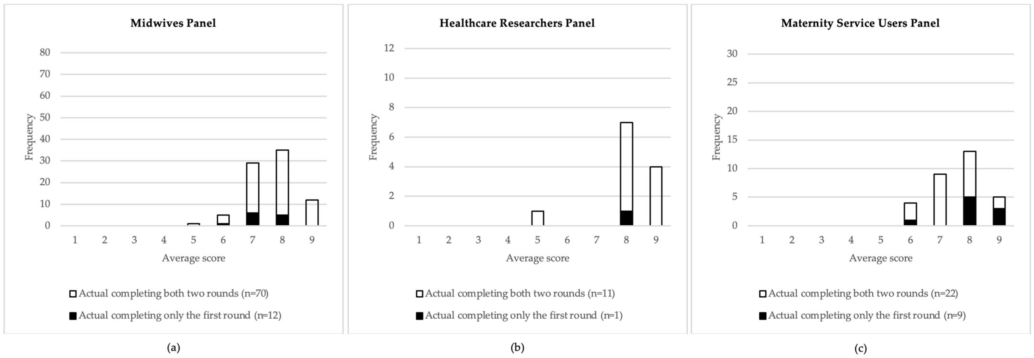 Healthcare 12 02228 g002