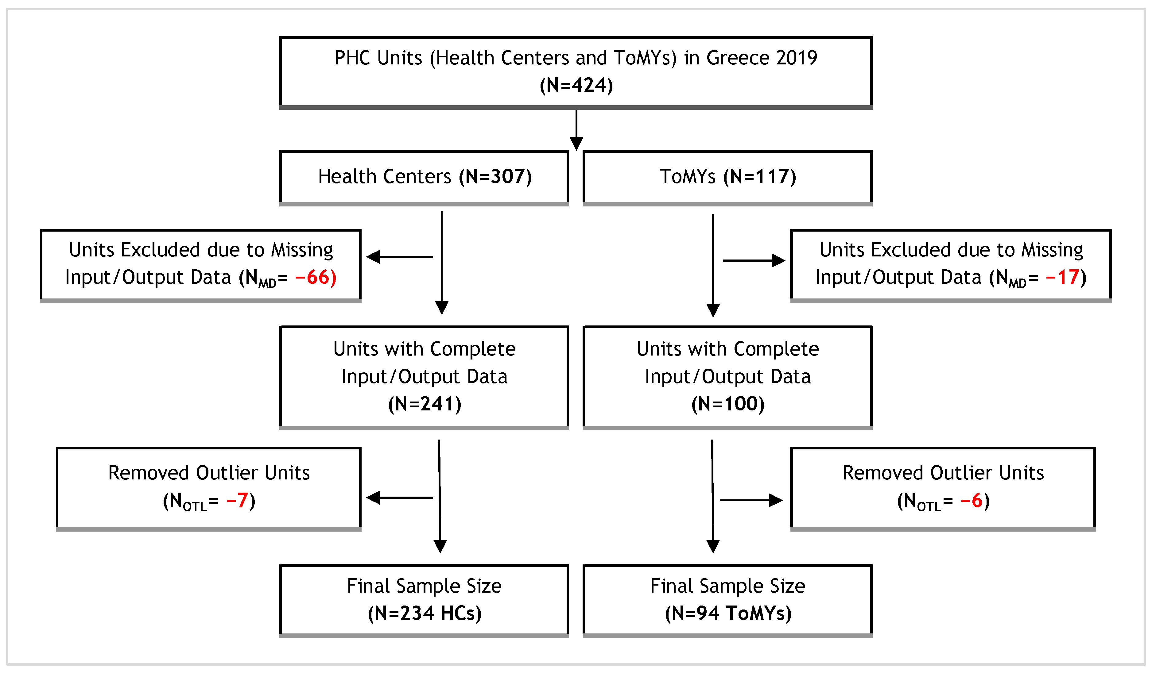 Healthcare 12 02230 g003 Healthcare 12 02230 g003