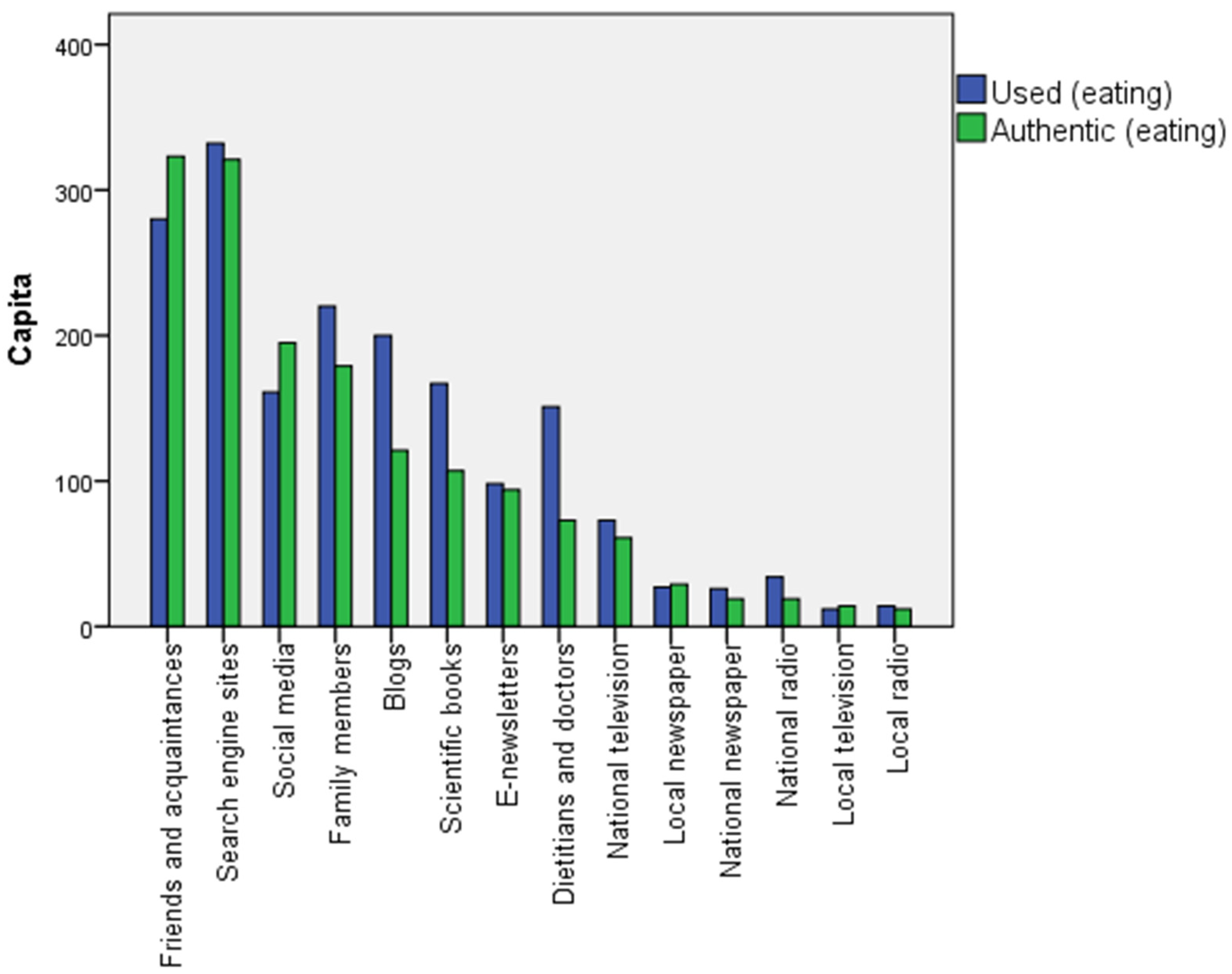 Healthcare 12 02236 g002