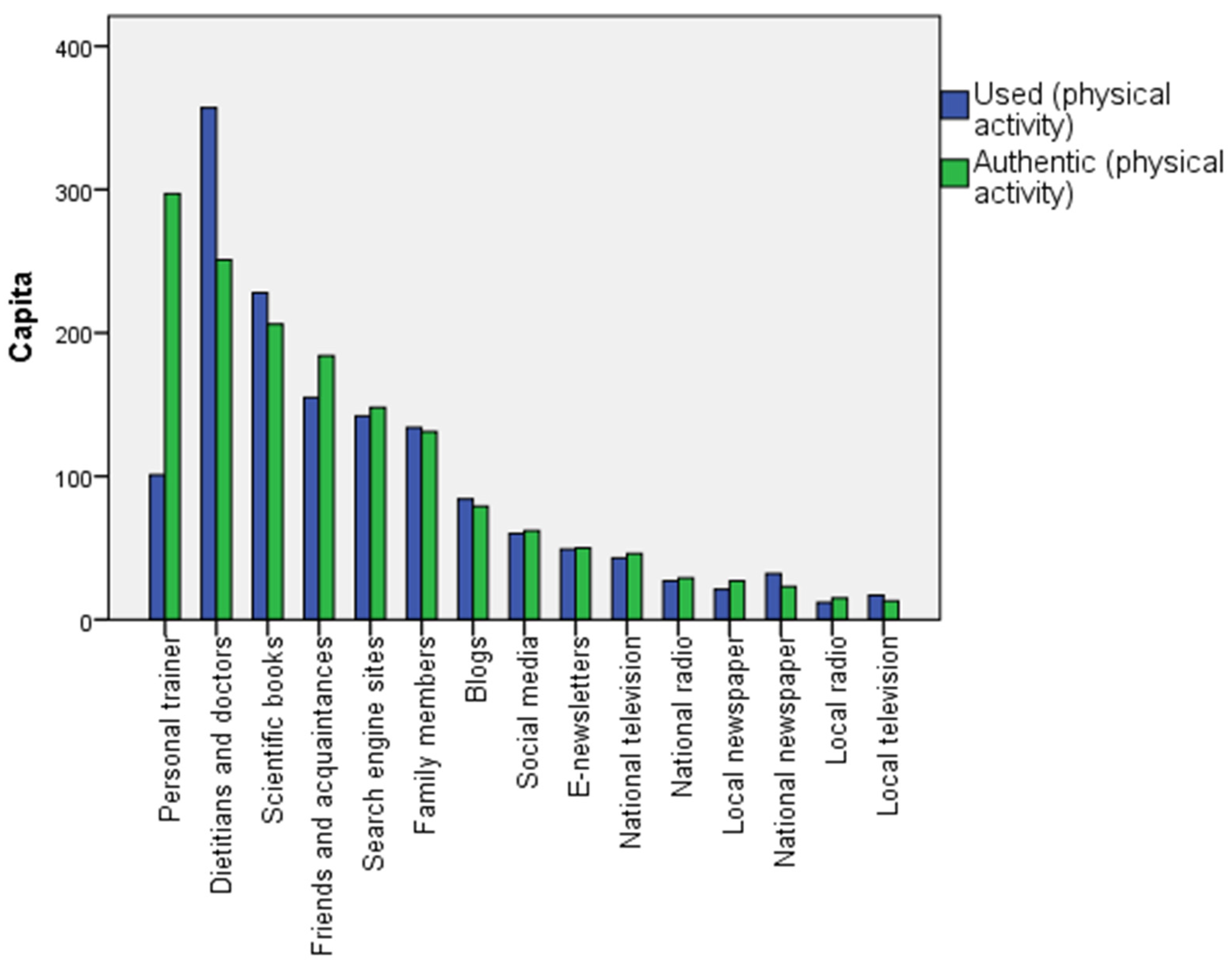 Healthcare 12 02236 g003