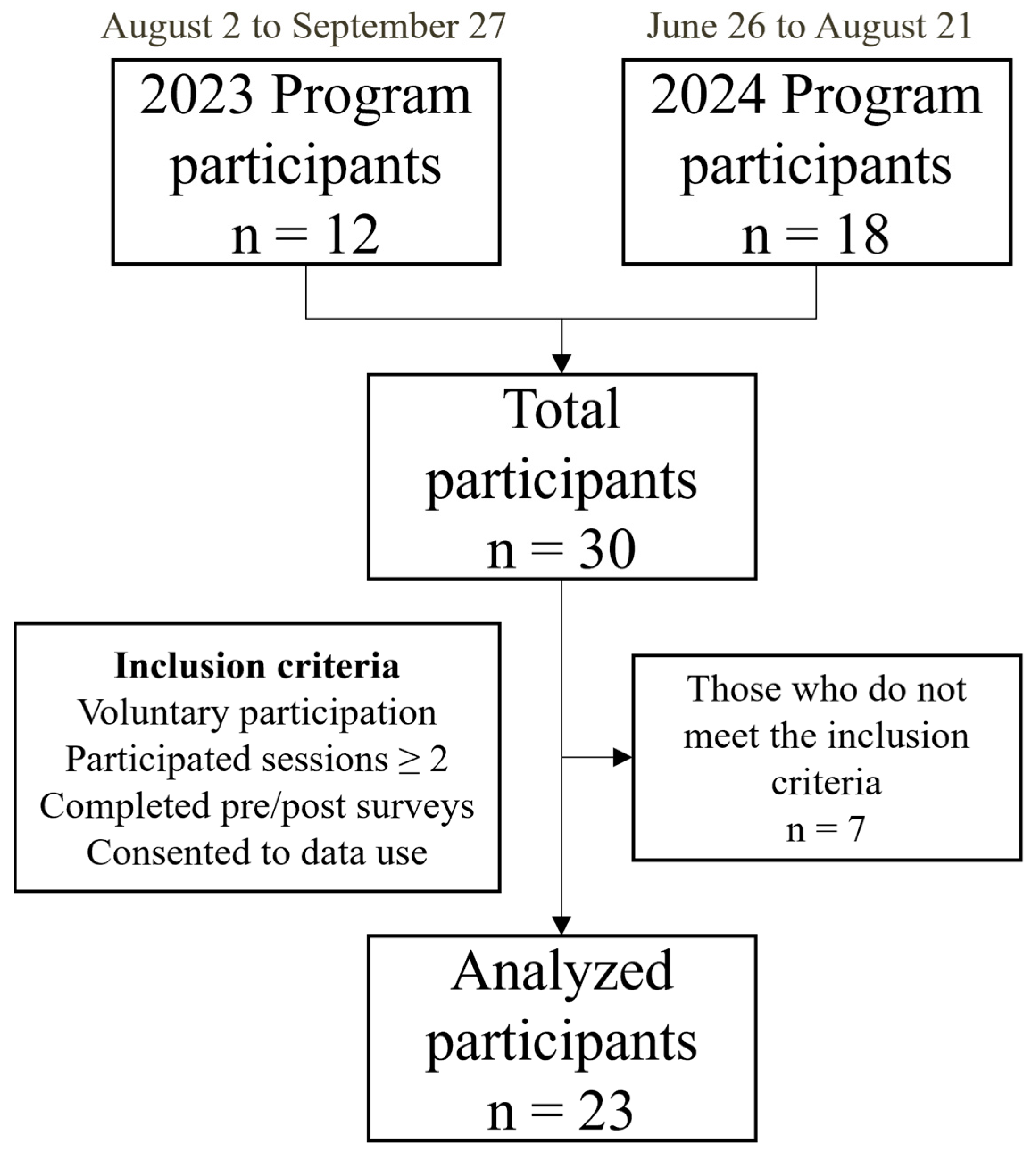 Healthcare 12 02238 g001