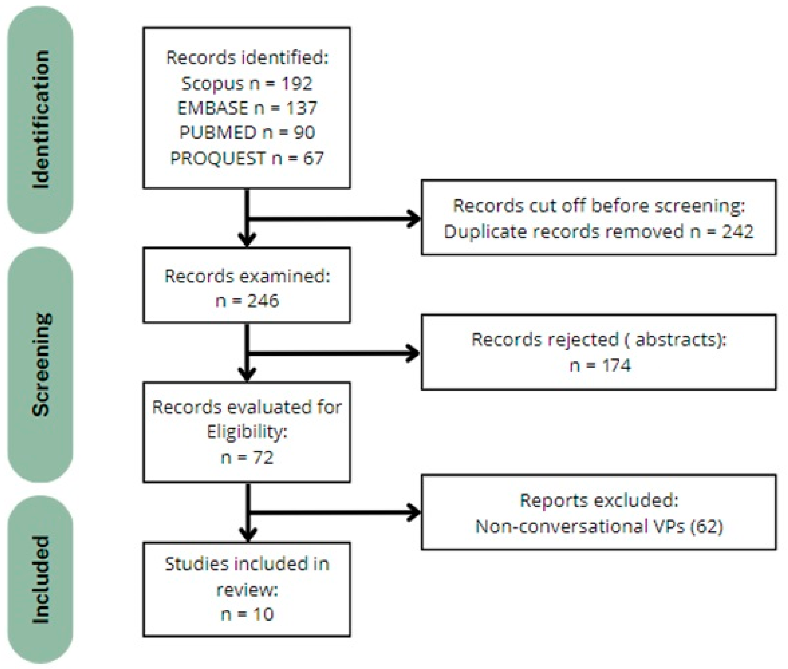 Healthcare 12 02241 g001