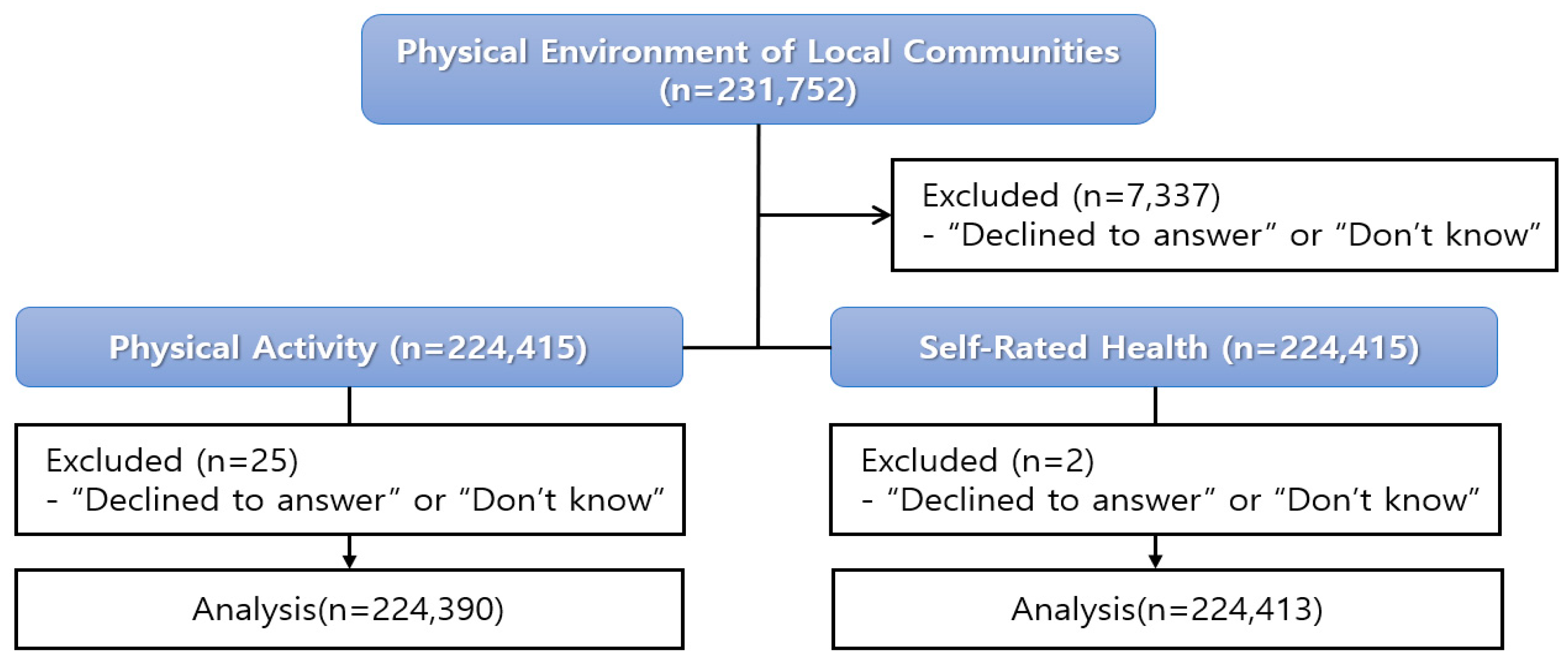 Healthcare 12 02244 g001