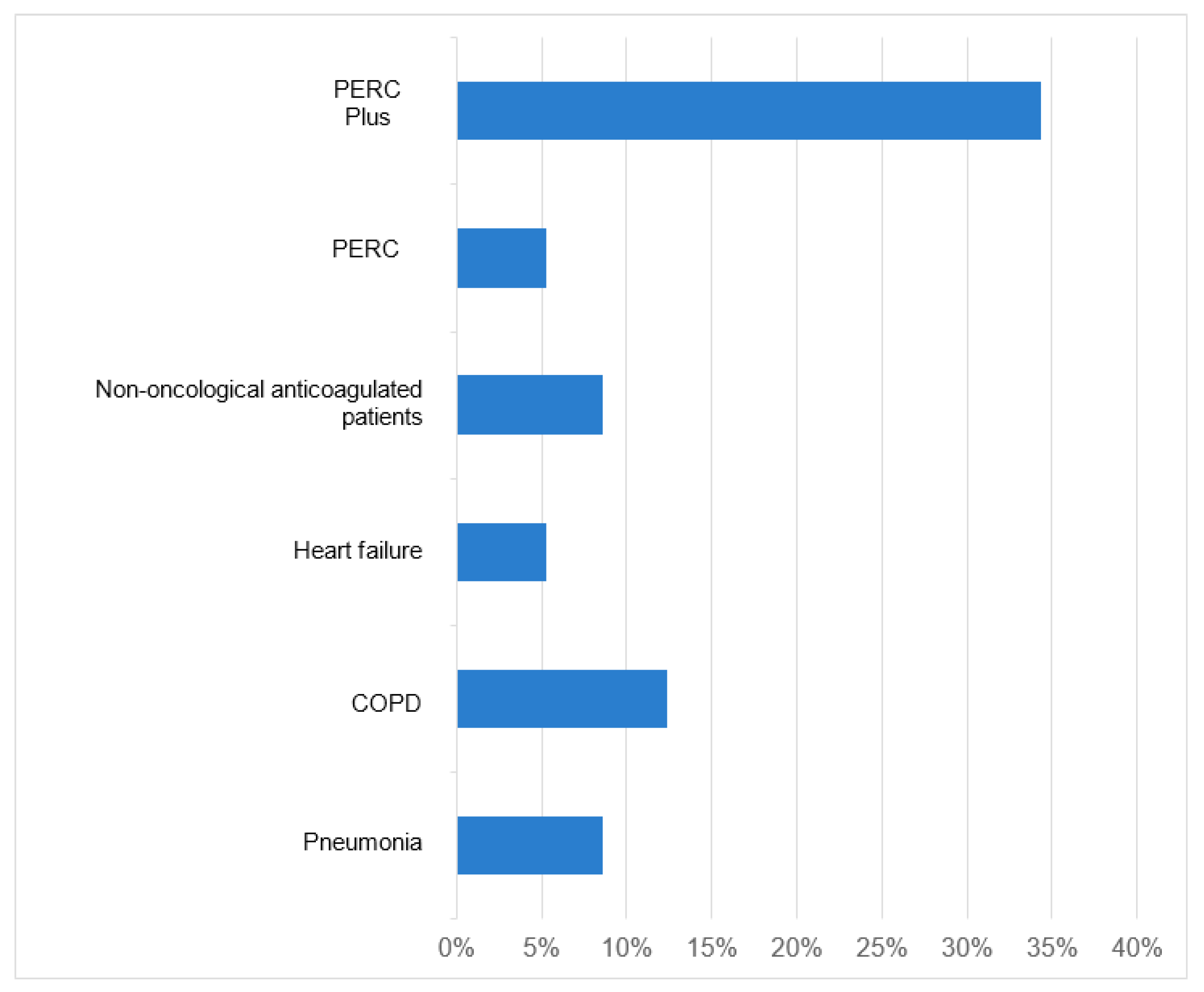 Healthcare 12 02246 g002