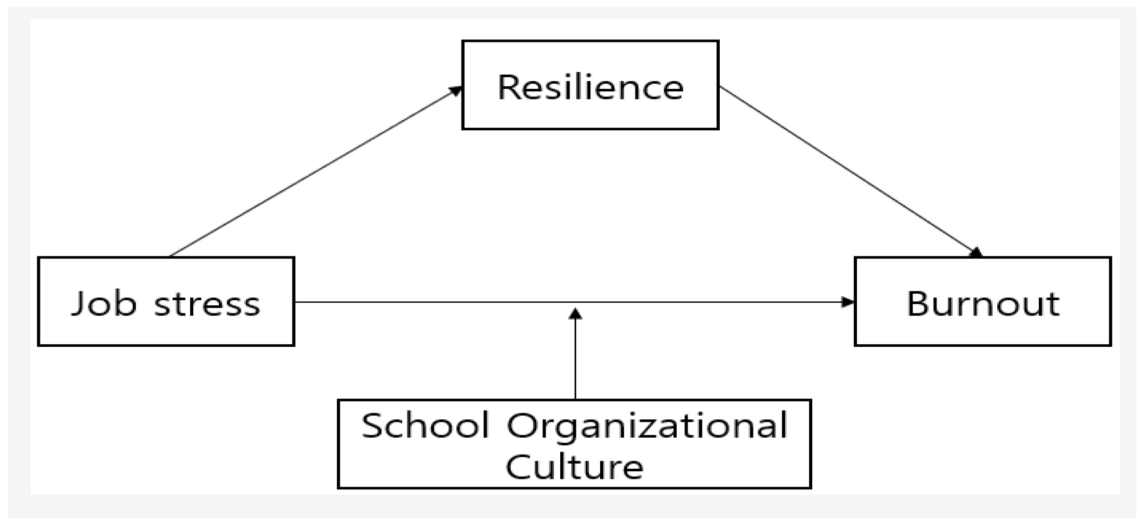 Healthcare 12 02247 g001