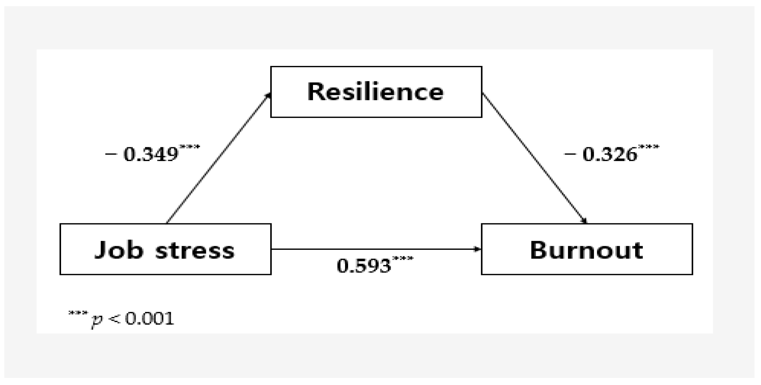 Healthcare 12 02247 g002