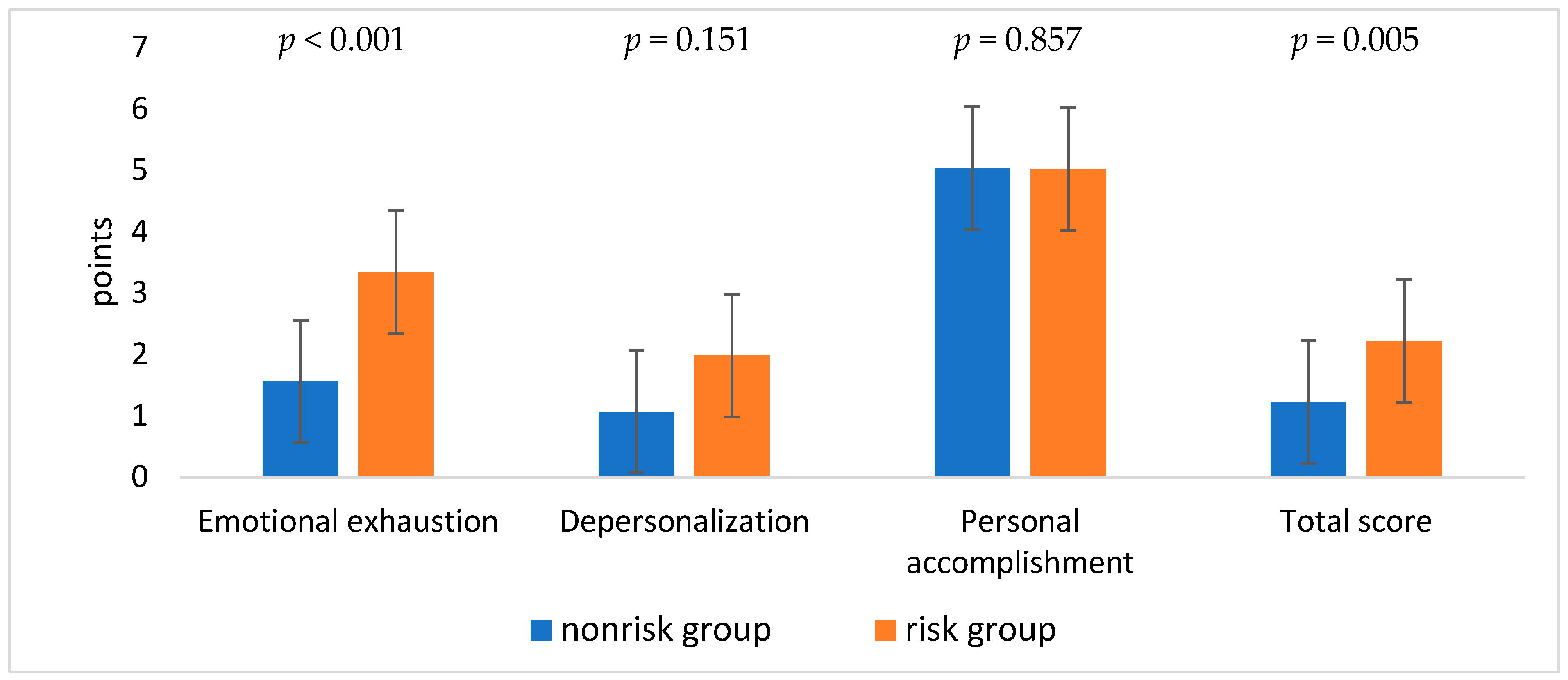 Healthcare 12 02249 g001