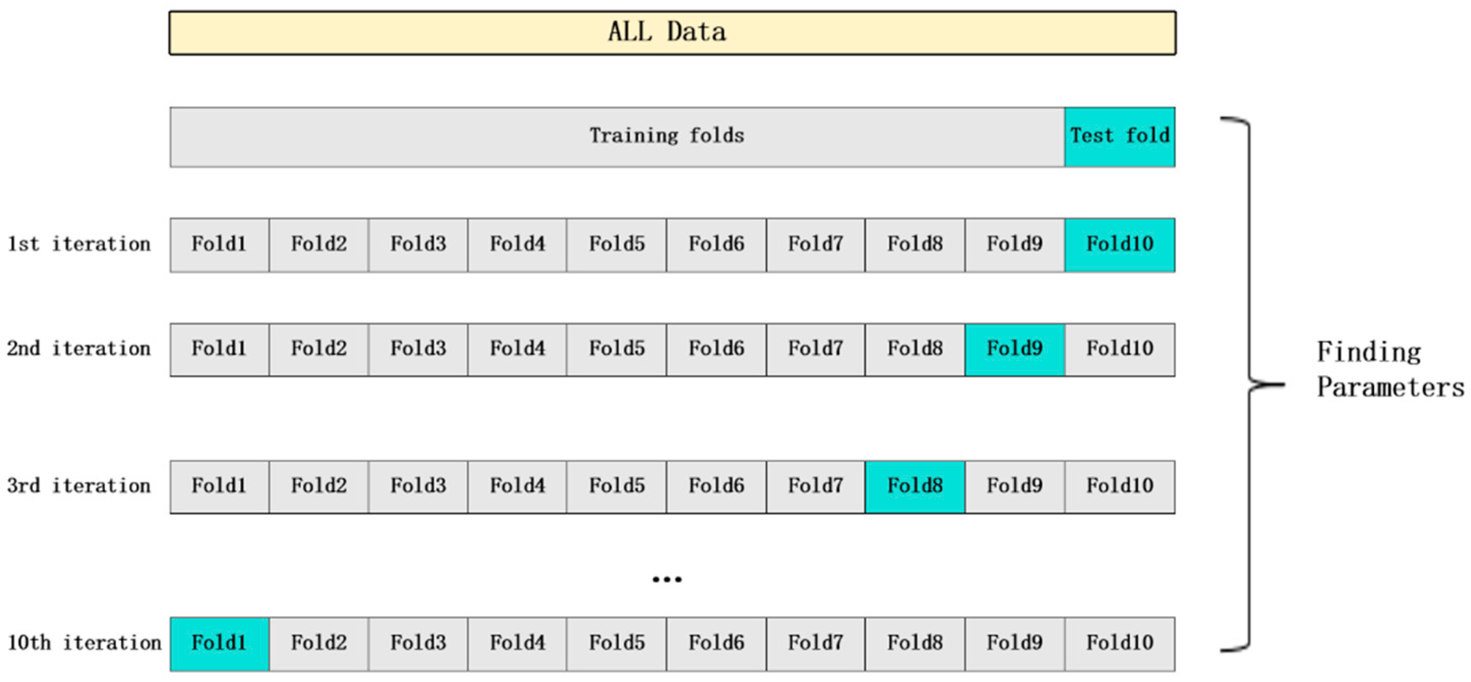 Healthcare 12 02252 g001