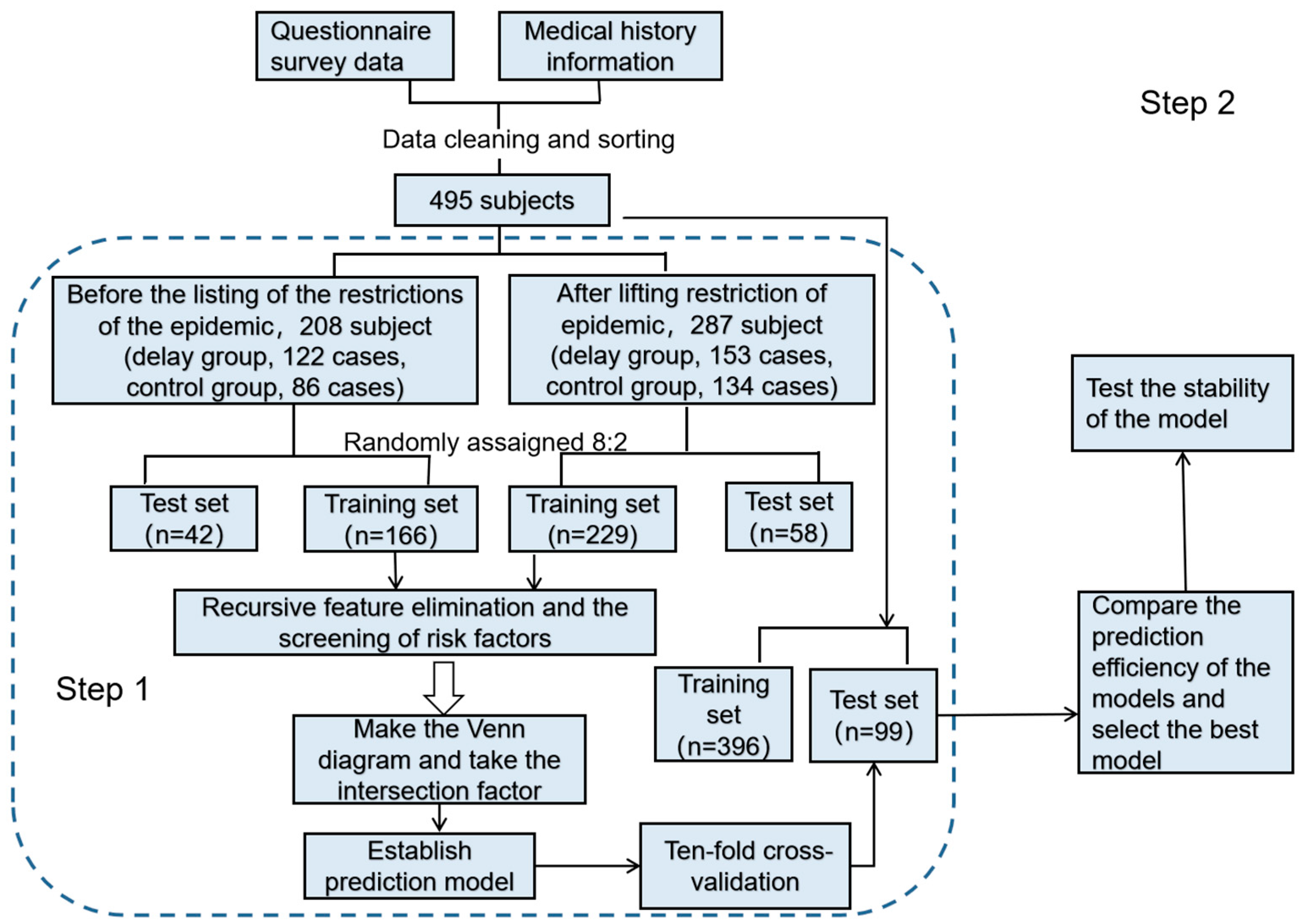 Healthcare 12 02252 g002