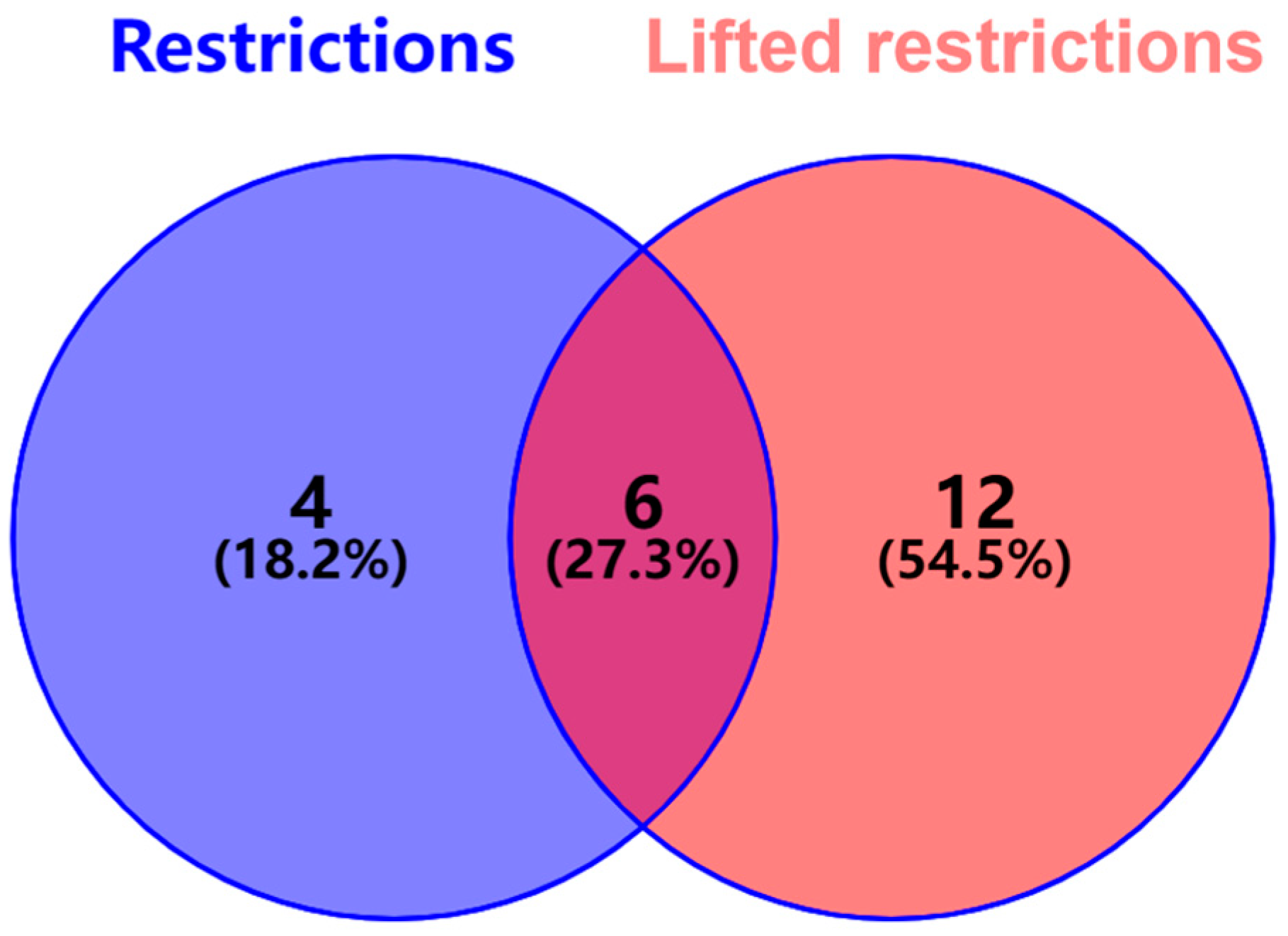 Healthcare 12 02252 g005