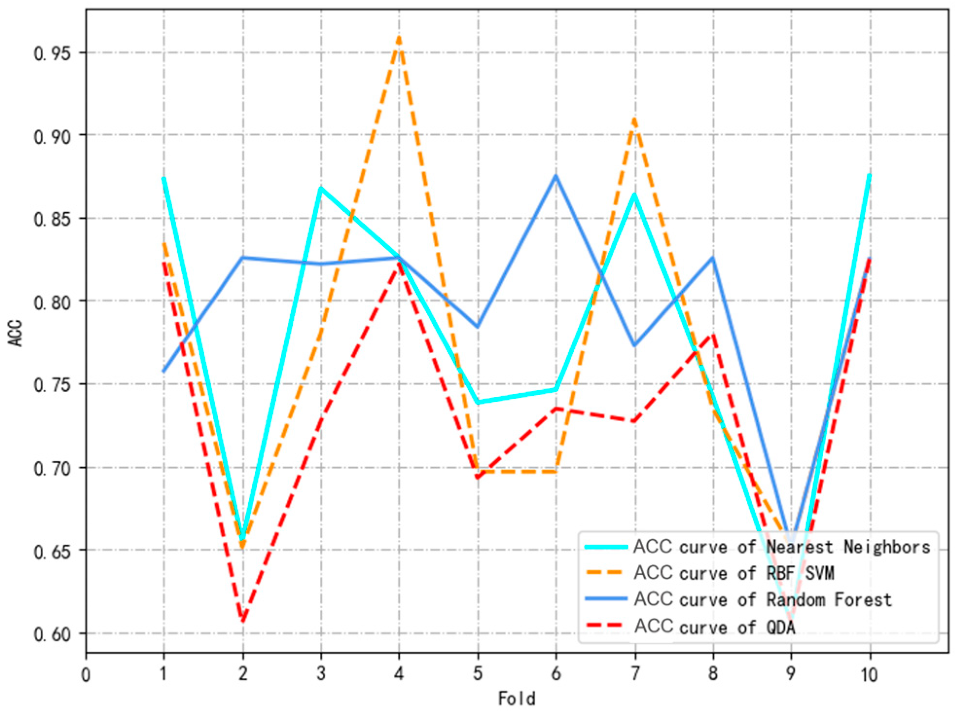 Healthcare 12 02252 g006