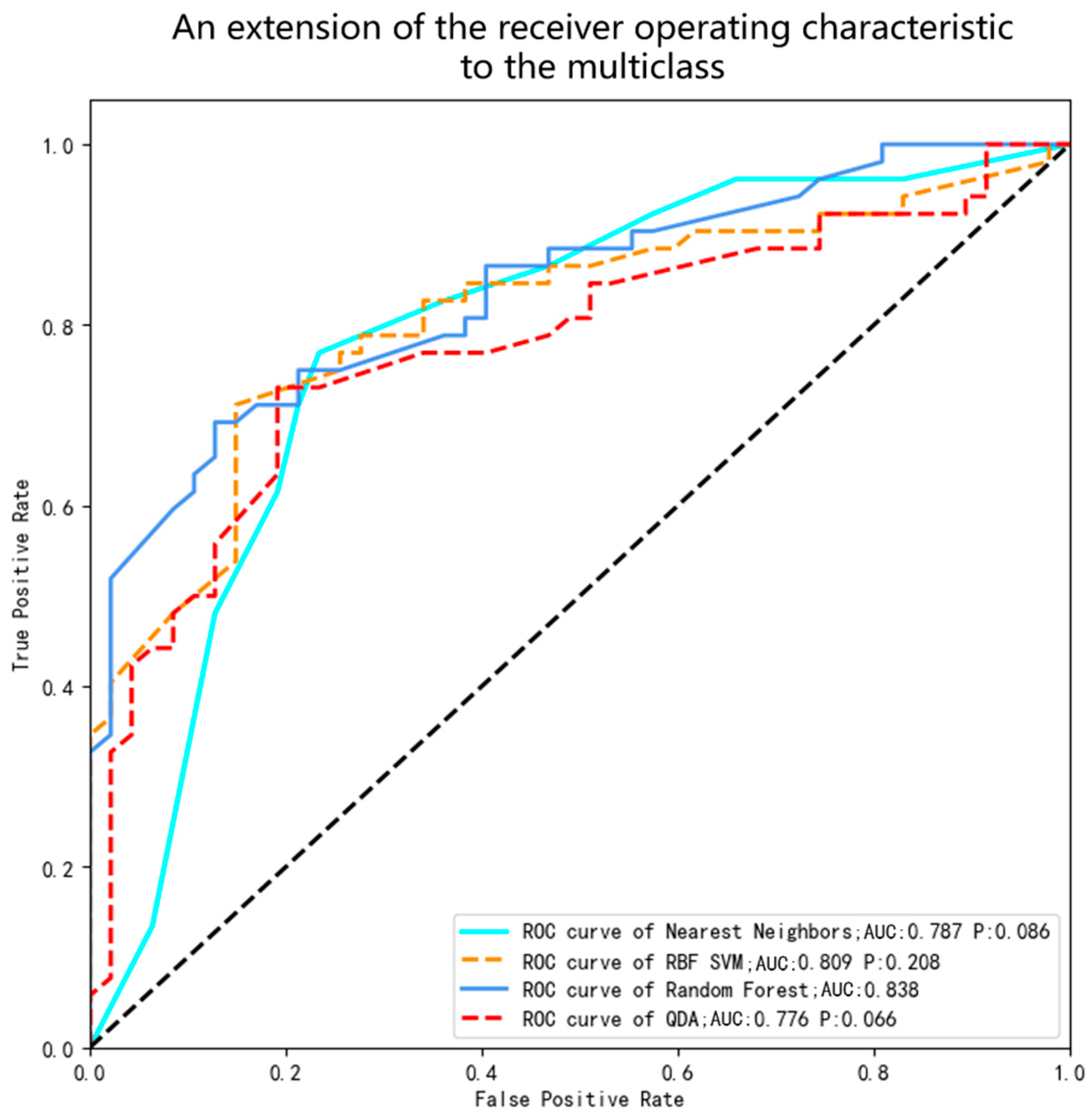 Healthcare 12 02252 g007