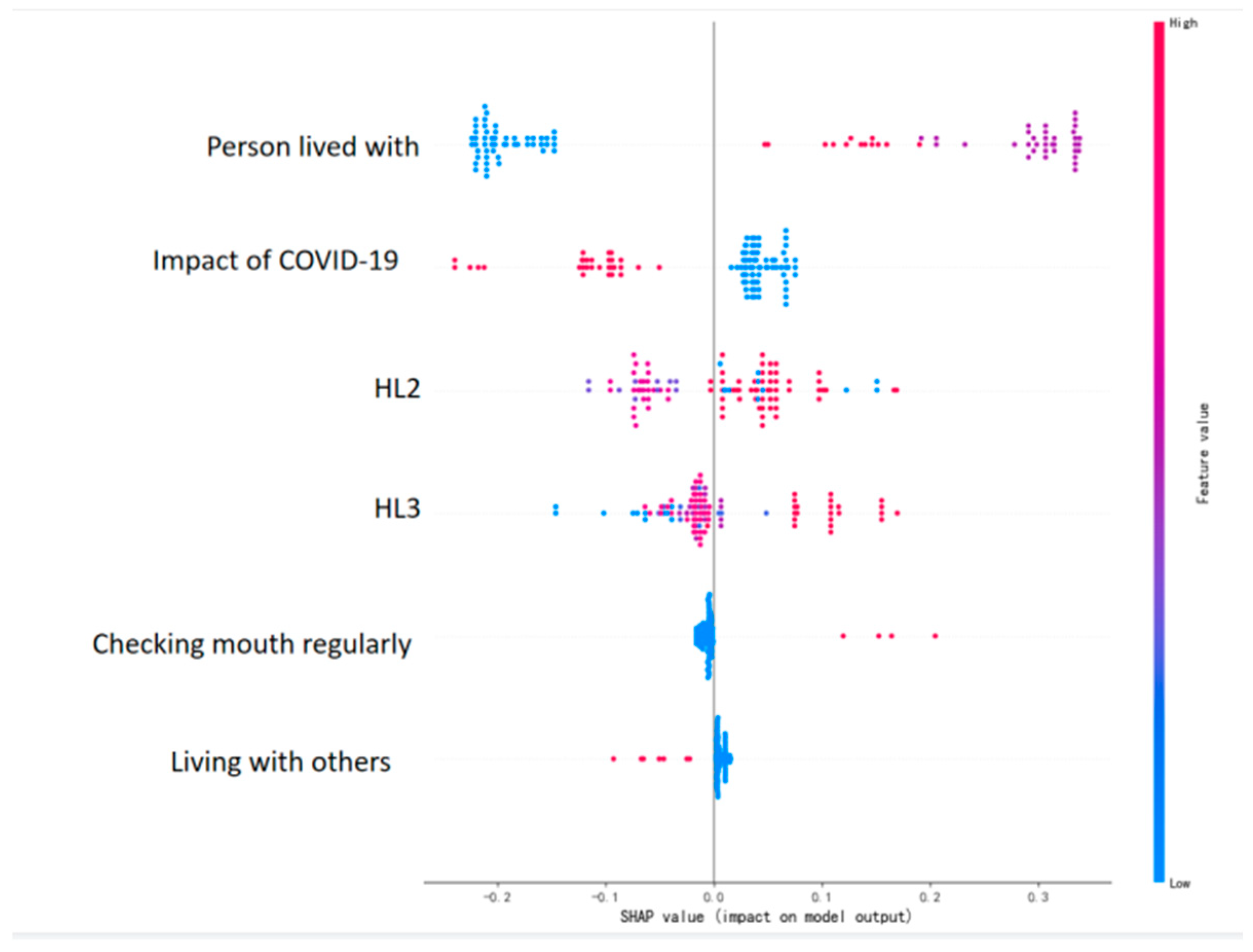 Healthcare 12 02252 g009