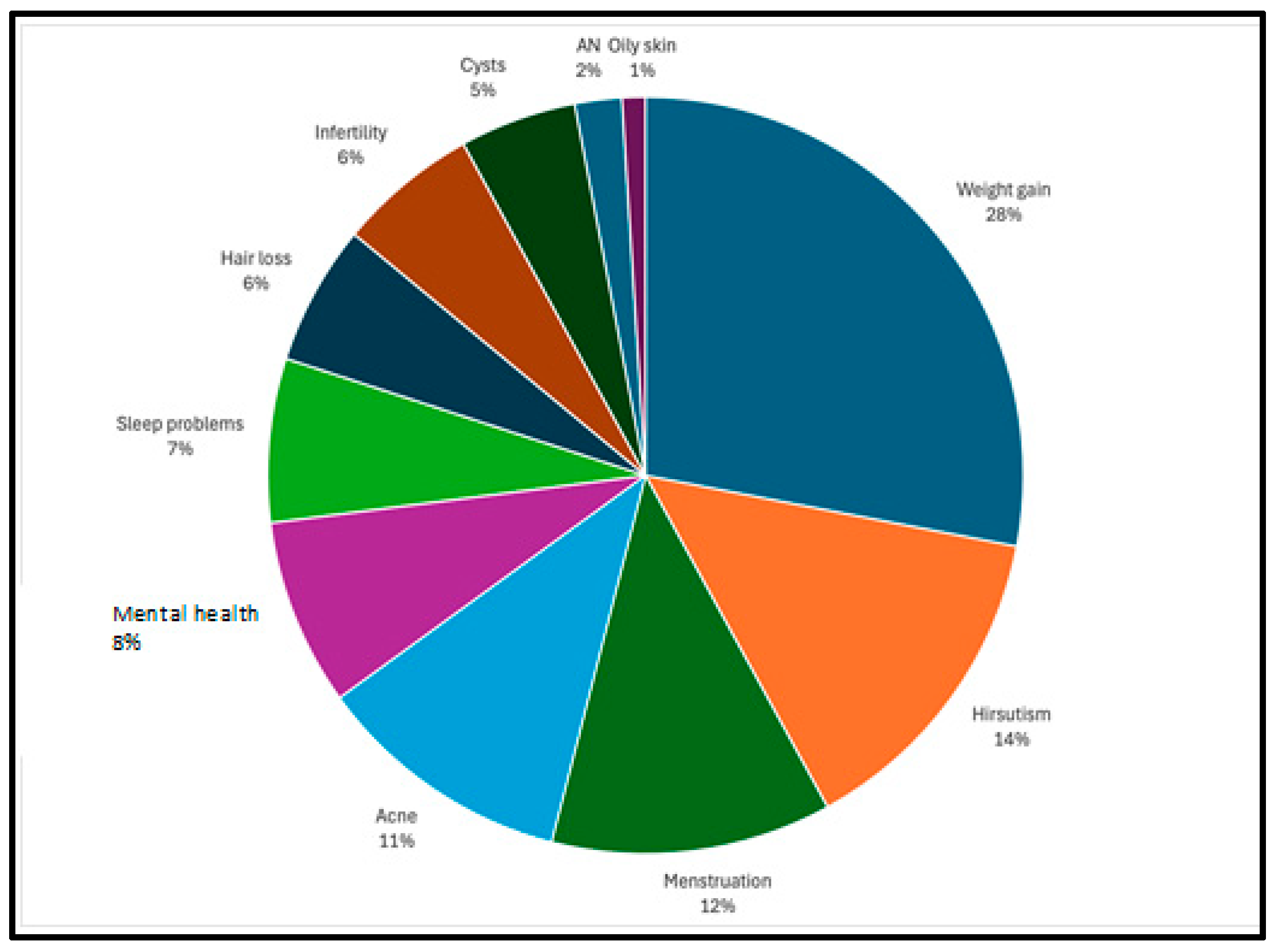 Healthcare 12 02253 g002