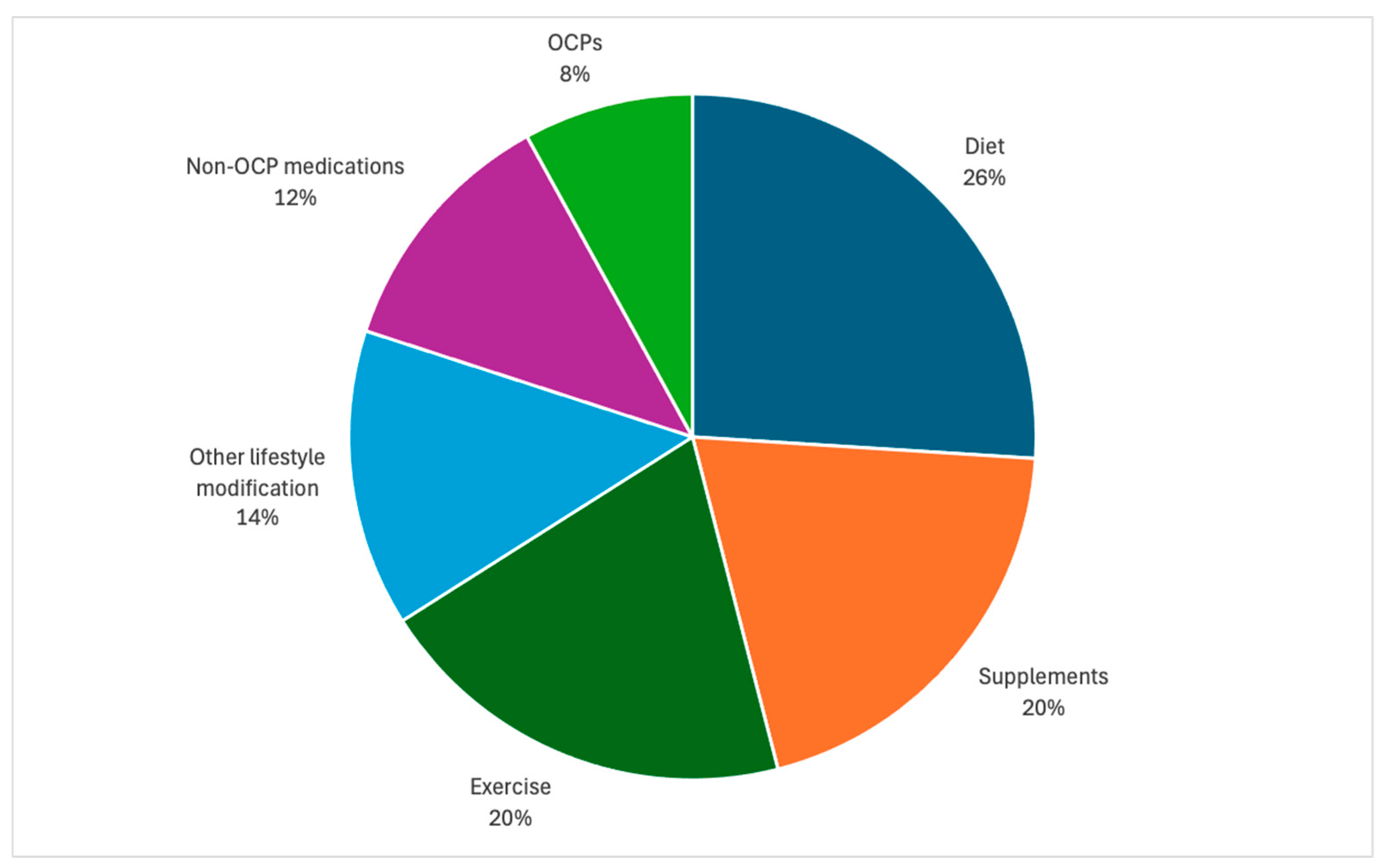 Healthcare 12 02253 g003
