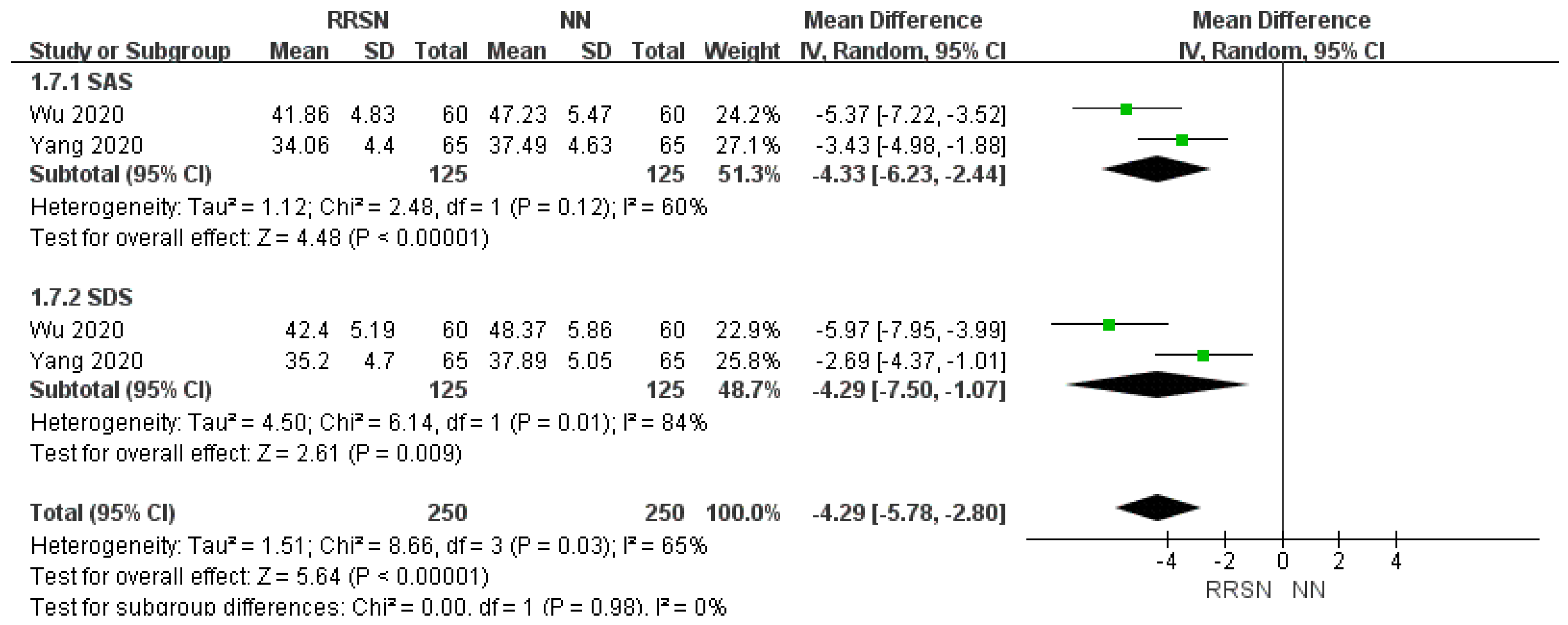 Healthcare 12 02256 g007
