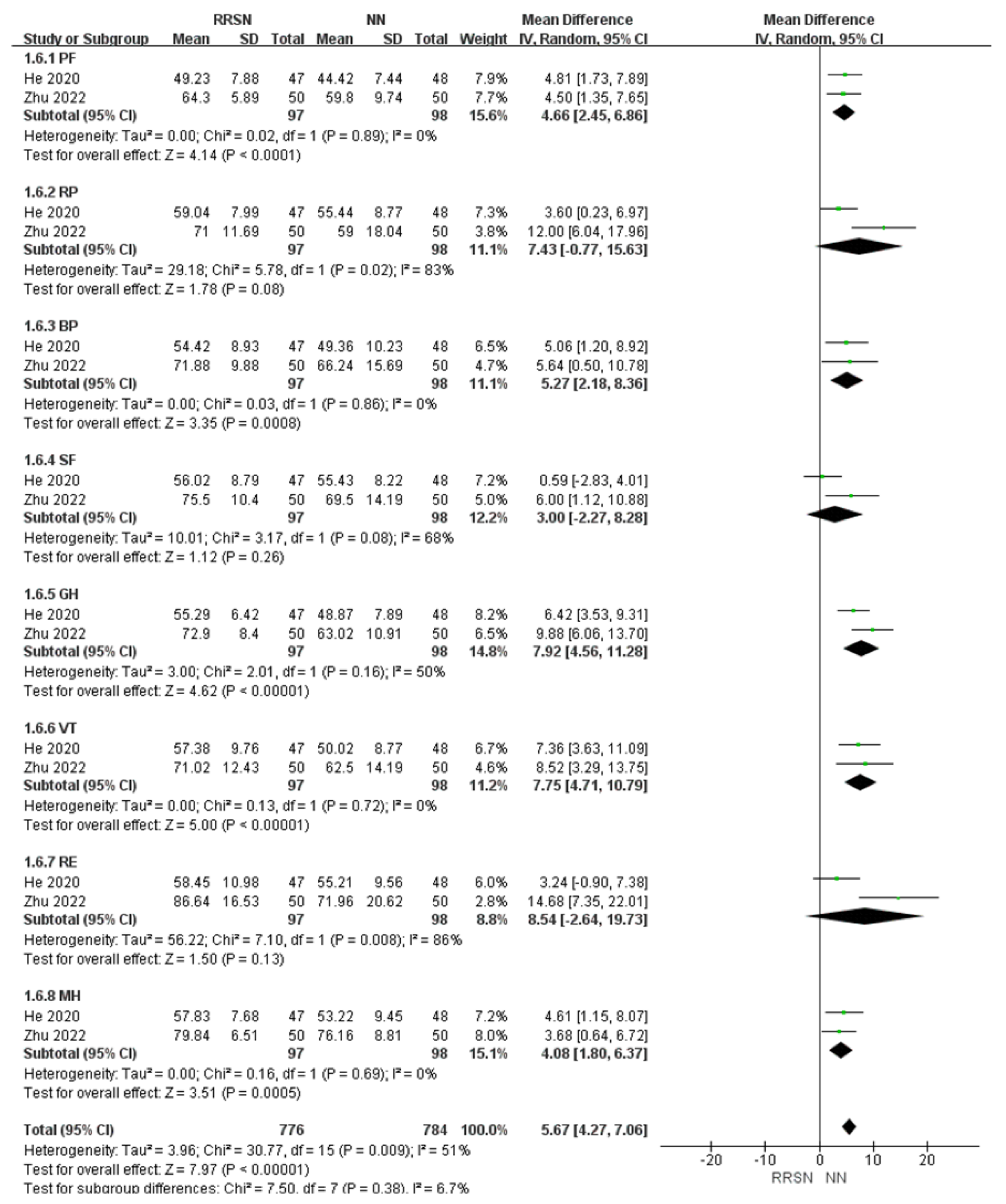 Healthcare 12 02256 g008