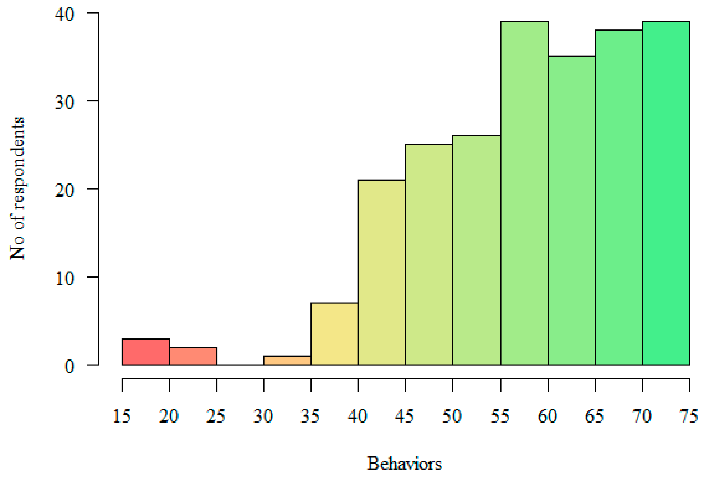 Healthcare 12 02258 g002