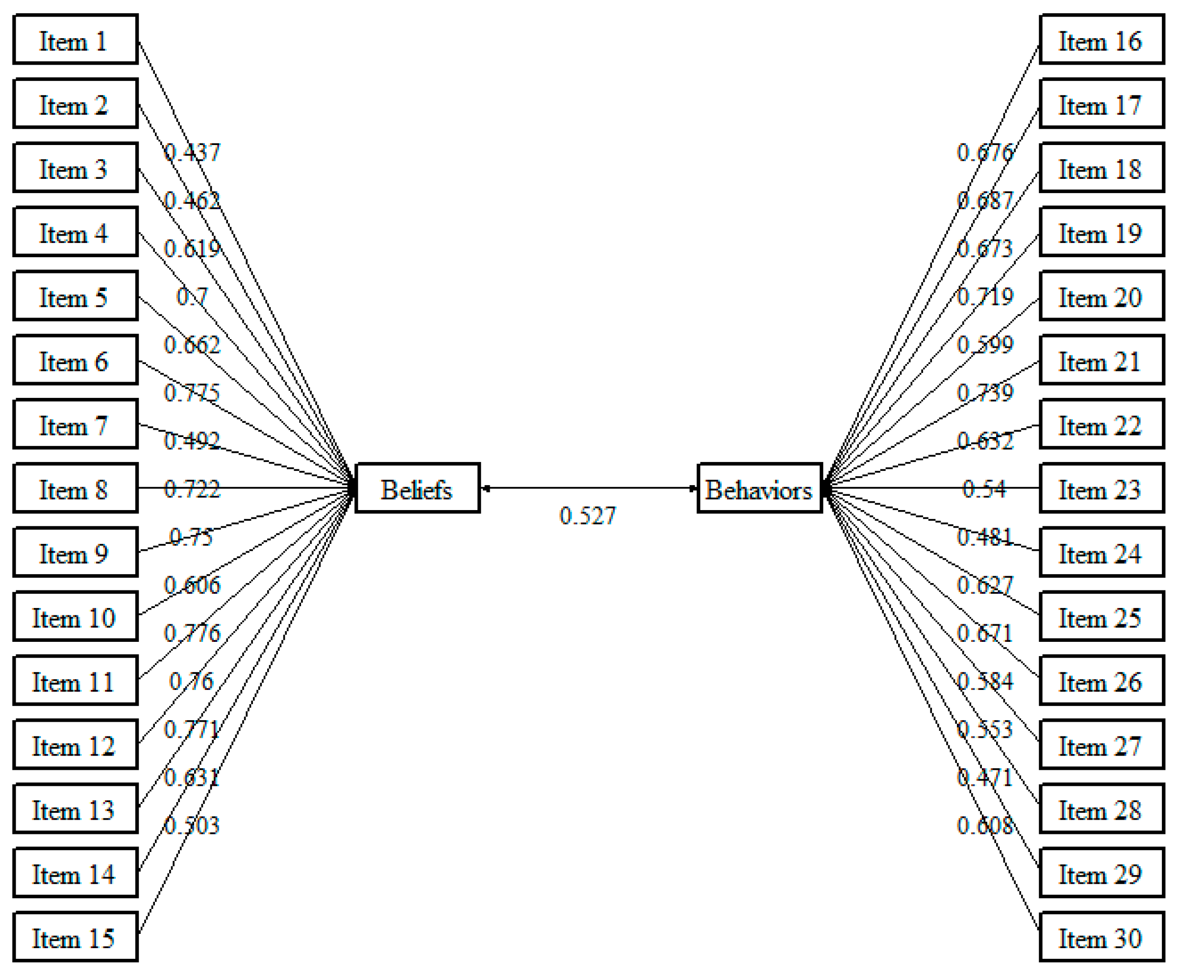 Healthcare 12 02258 g003