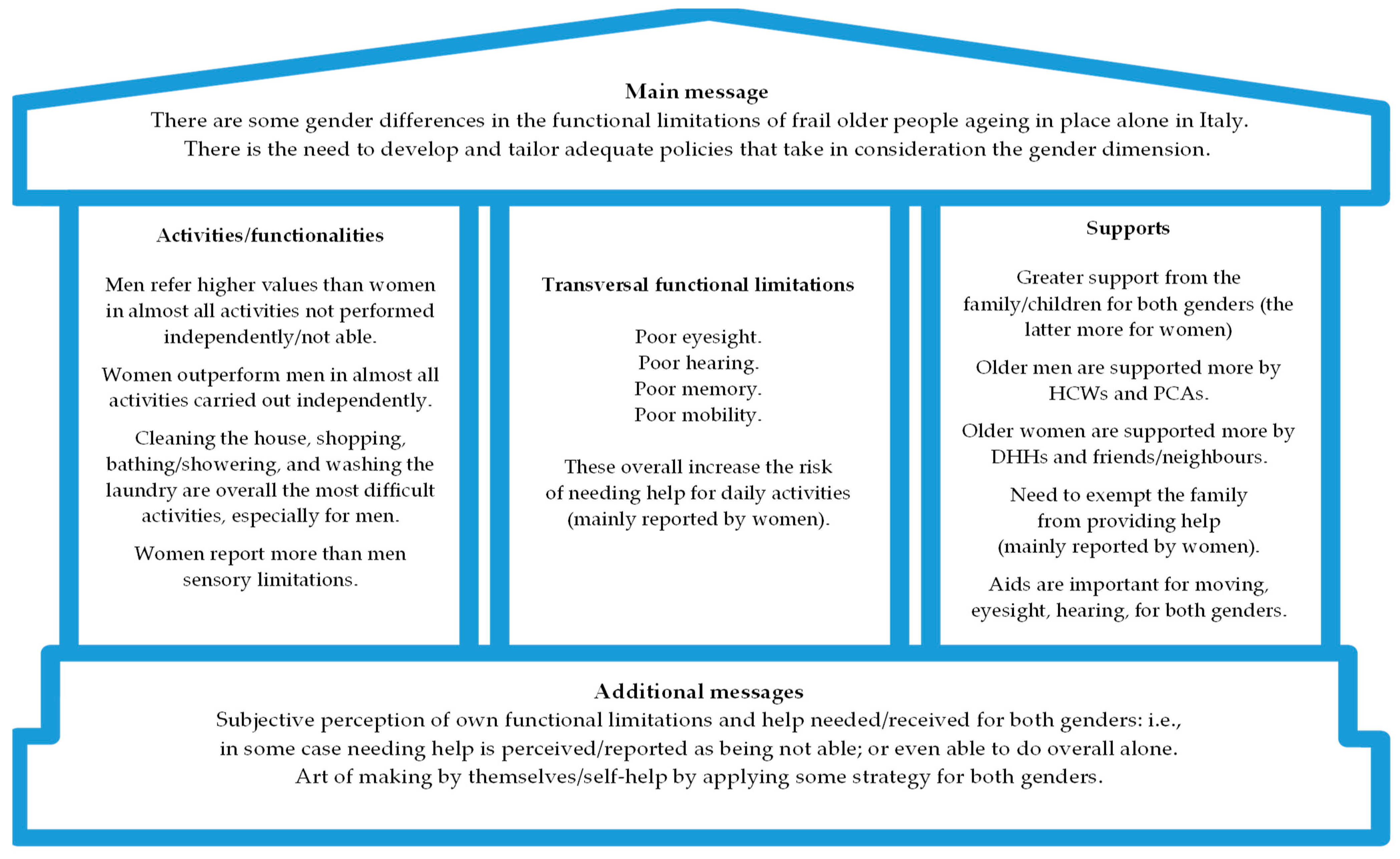 Healthcare 12 02259 g001