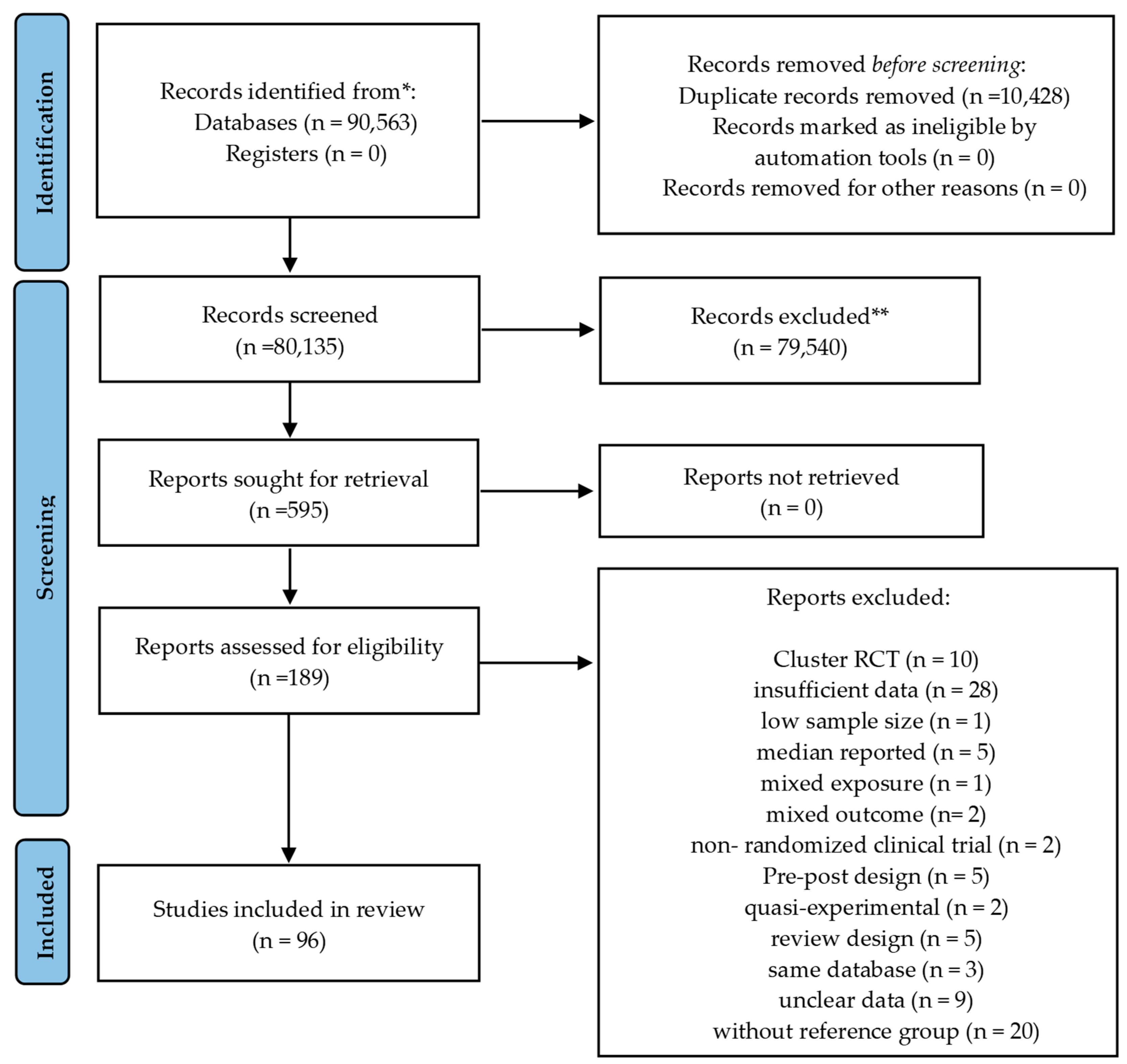 Healthcare 12 02263 g001