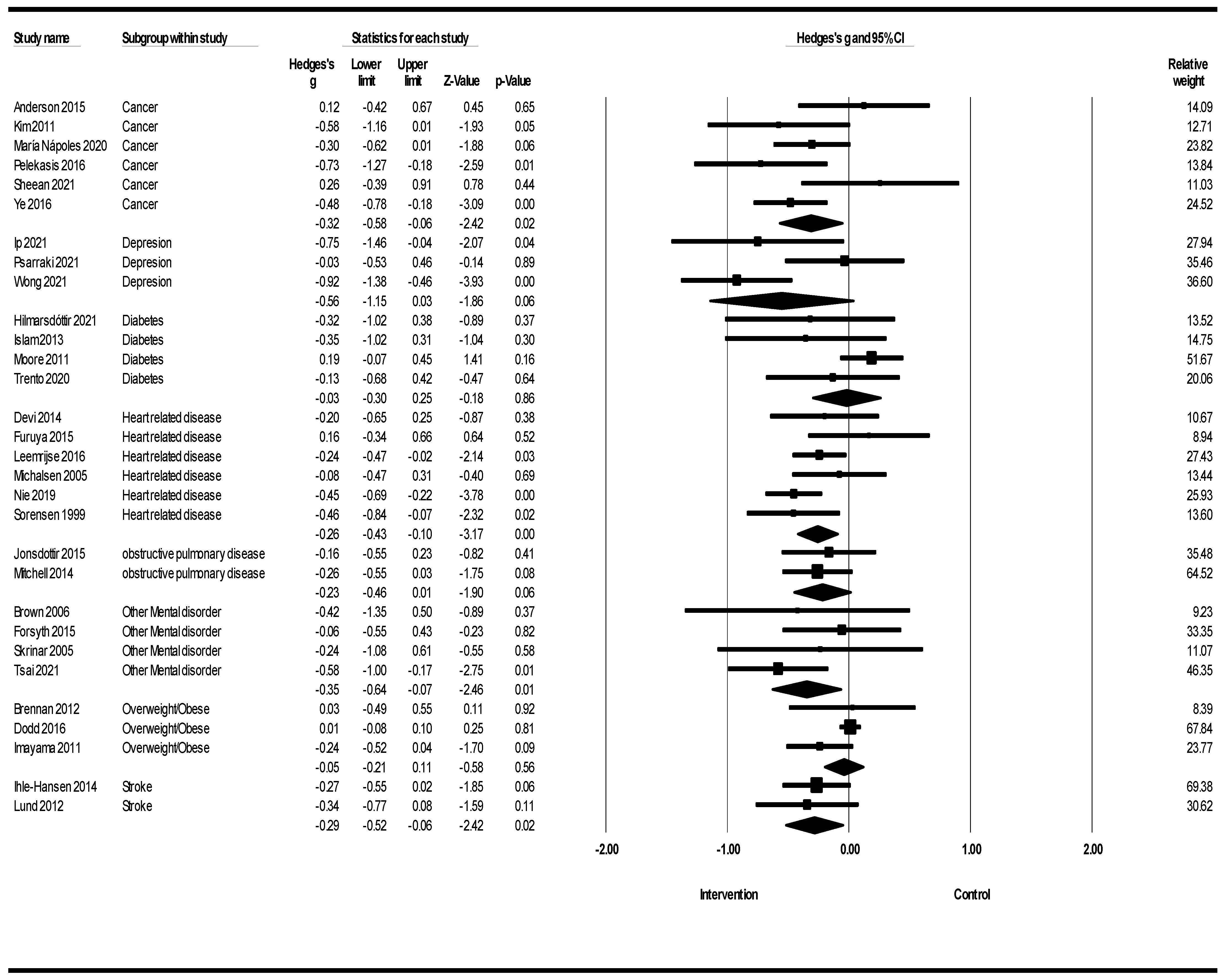 Healthcare 12 02263 g004