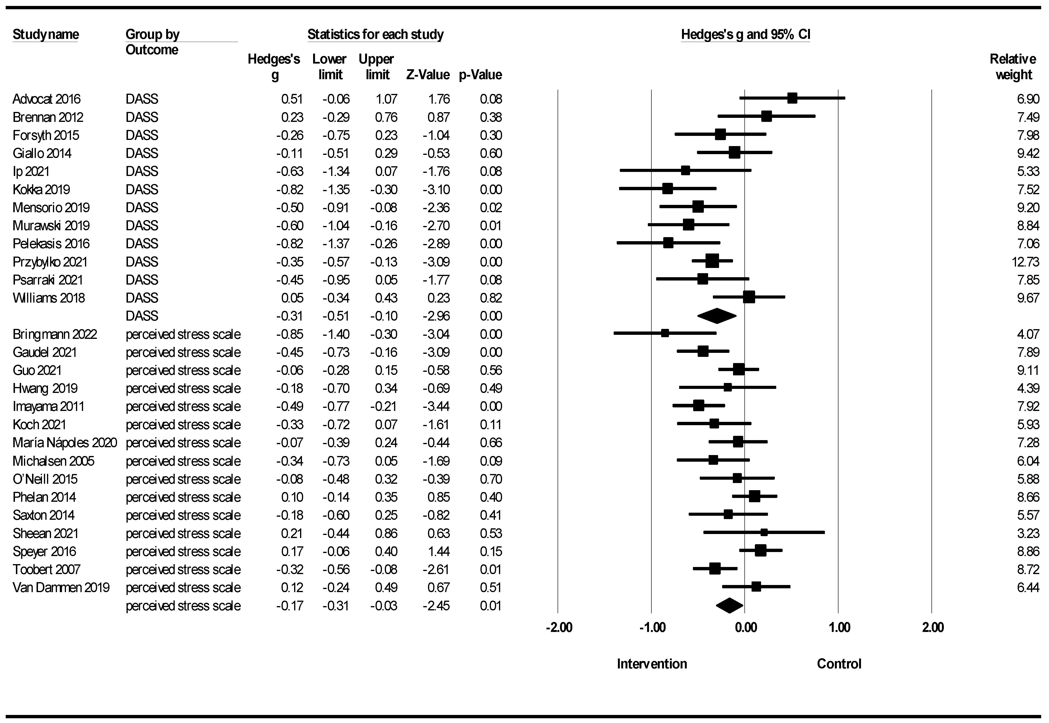 Healthcare 12 02263 g010