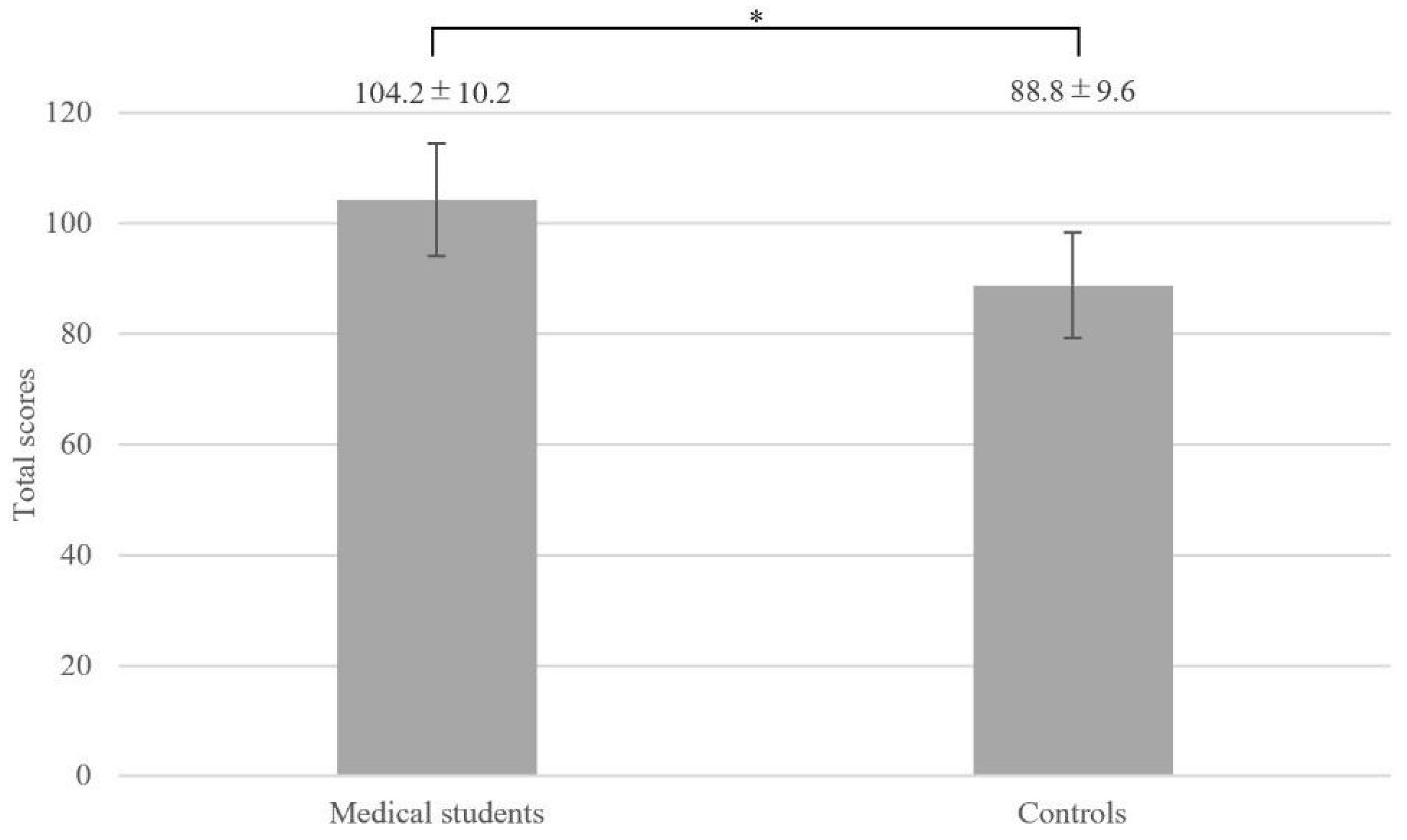 Healthcare 12 02270 g001