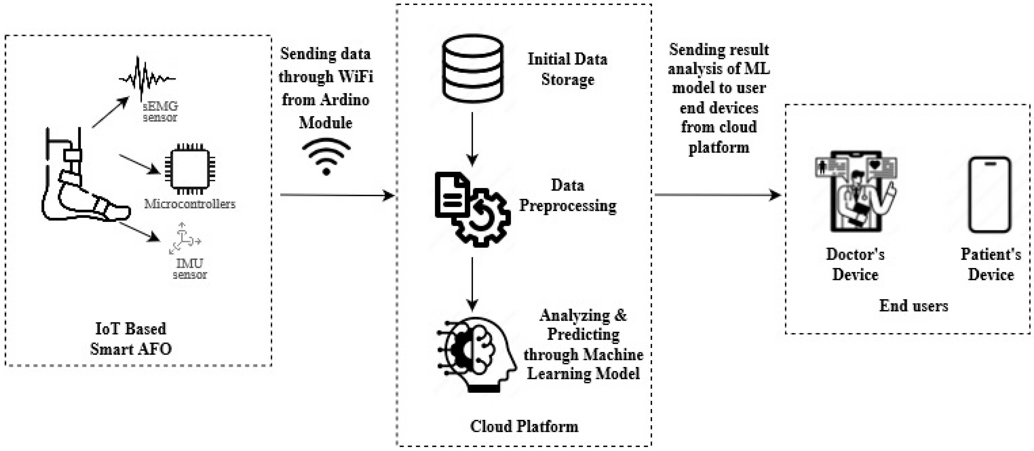 Healthcare 12 02273 g002