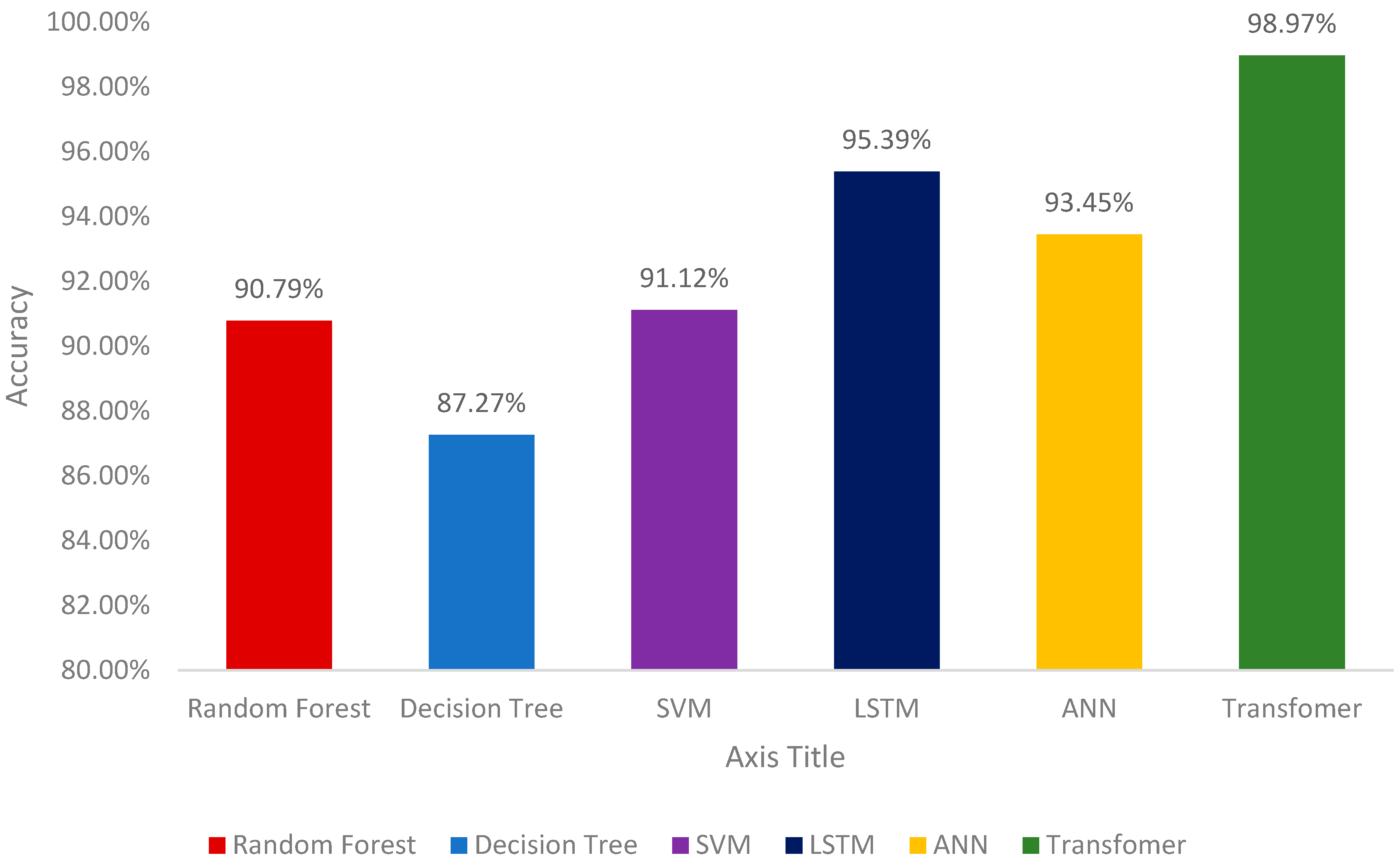 Healthcare 12 02273 g006