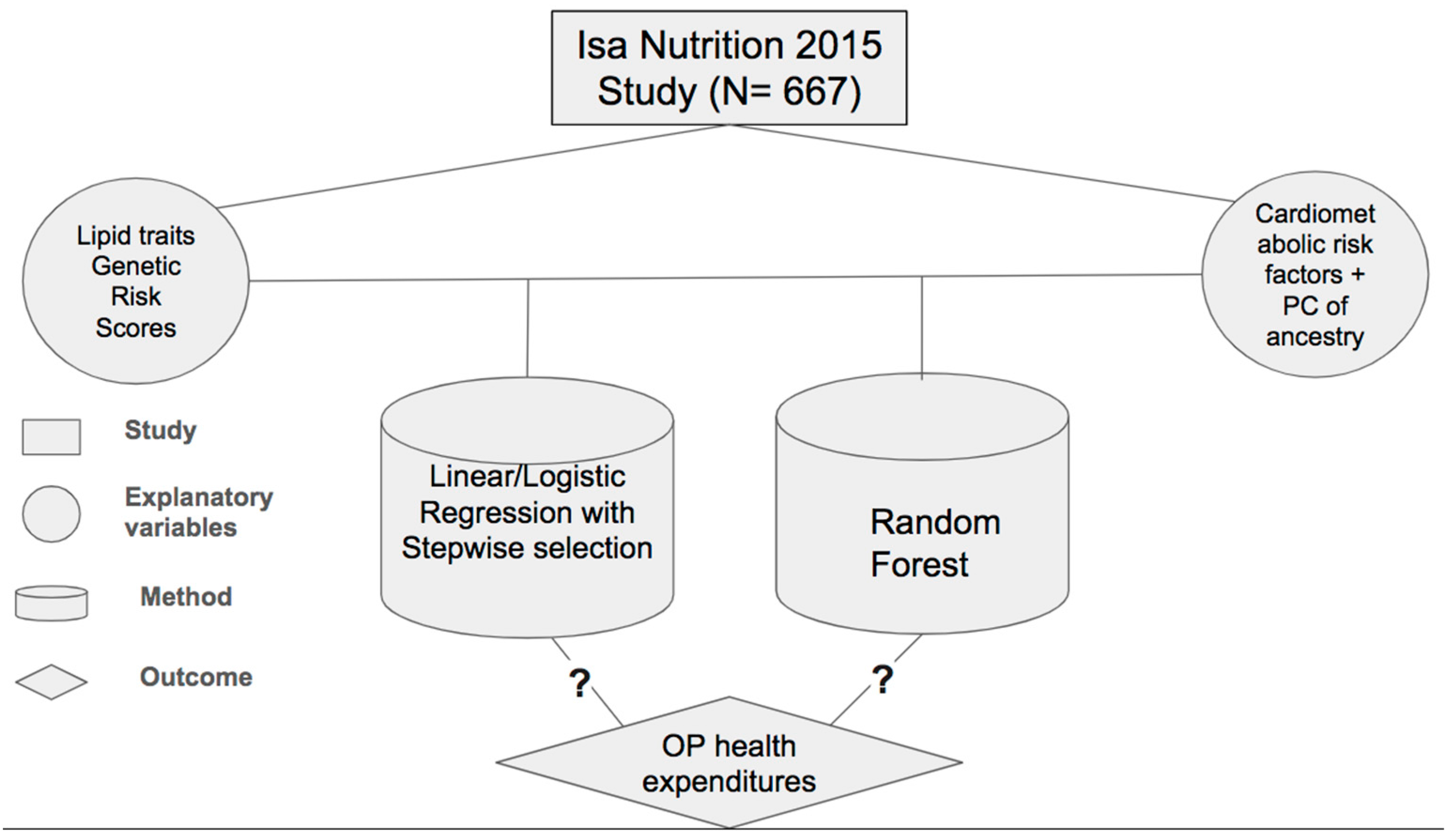 Healthcare 12 02275 g001