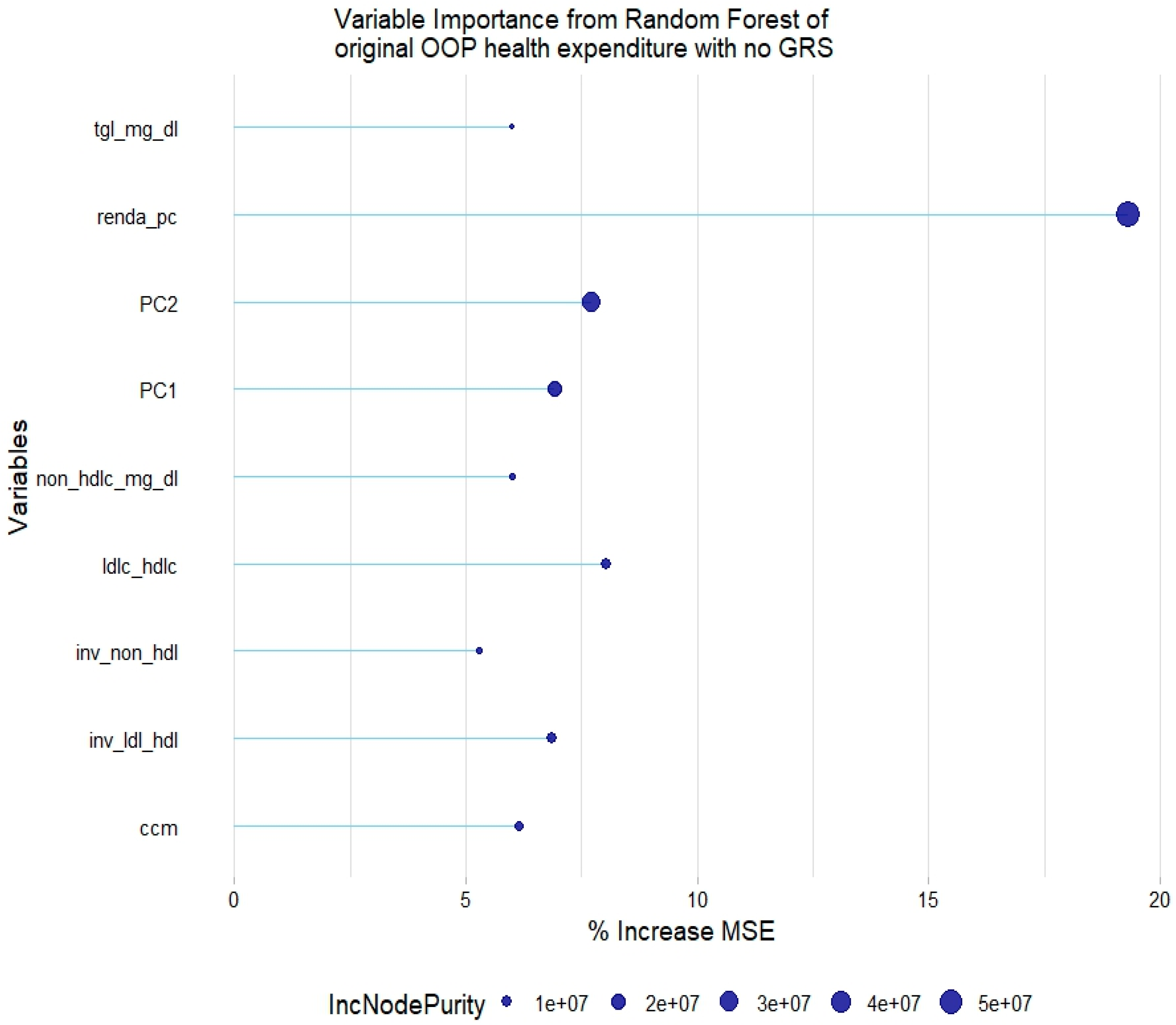 Healthcare 12 02275 g003