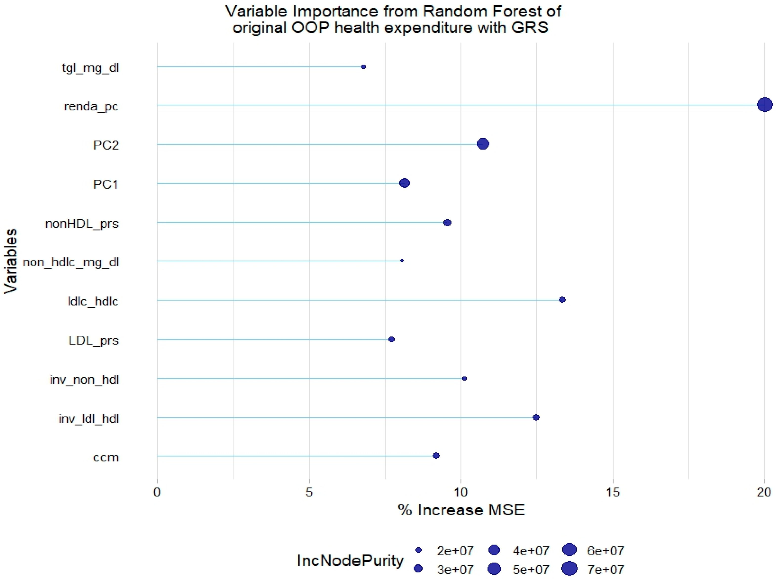 Healthcare 12 02275 g004