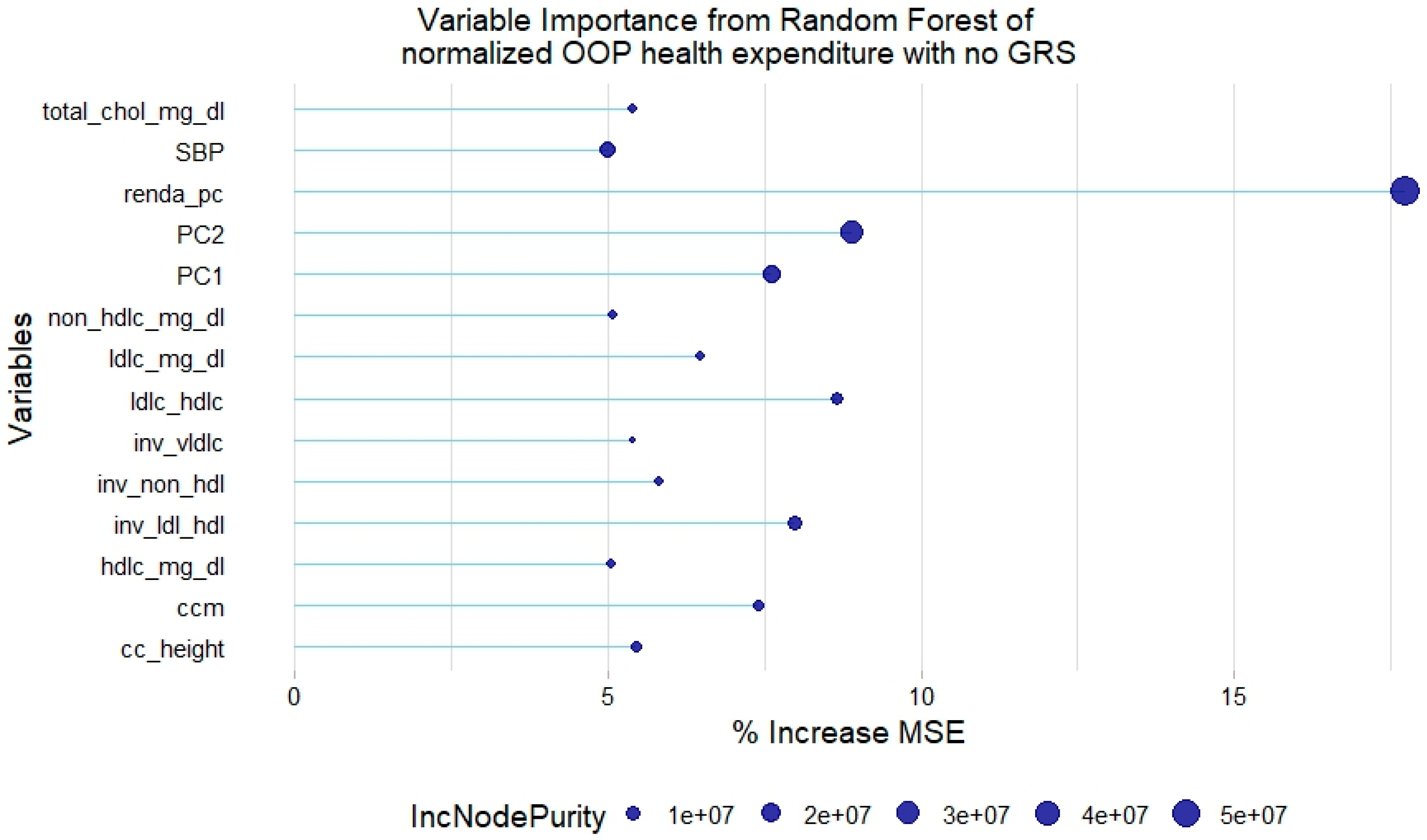 Healthcare 12 02275 g005