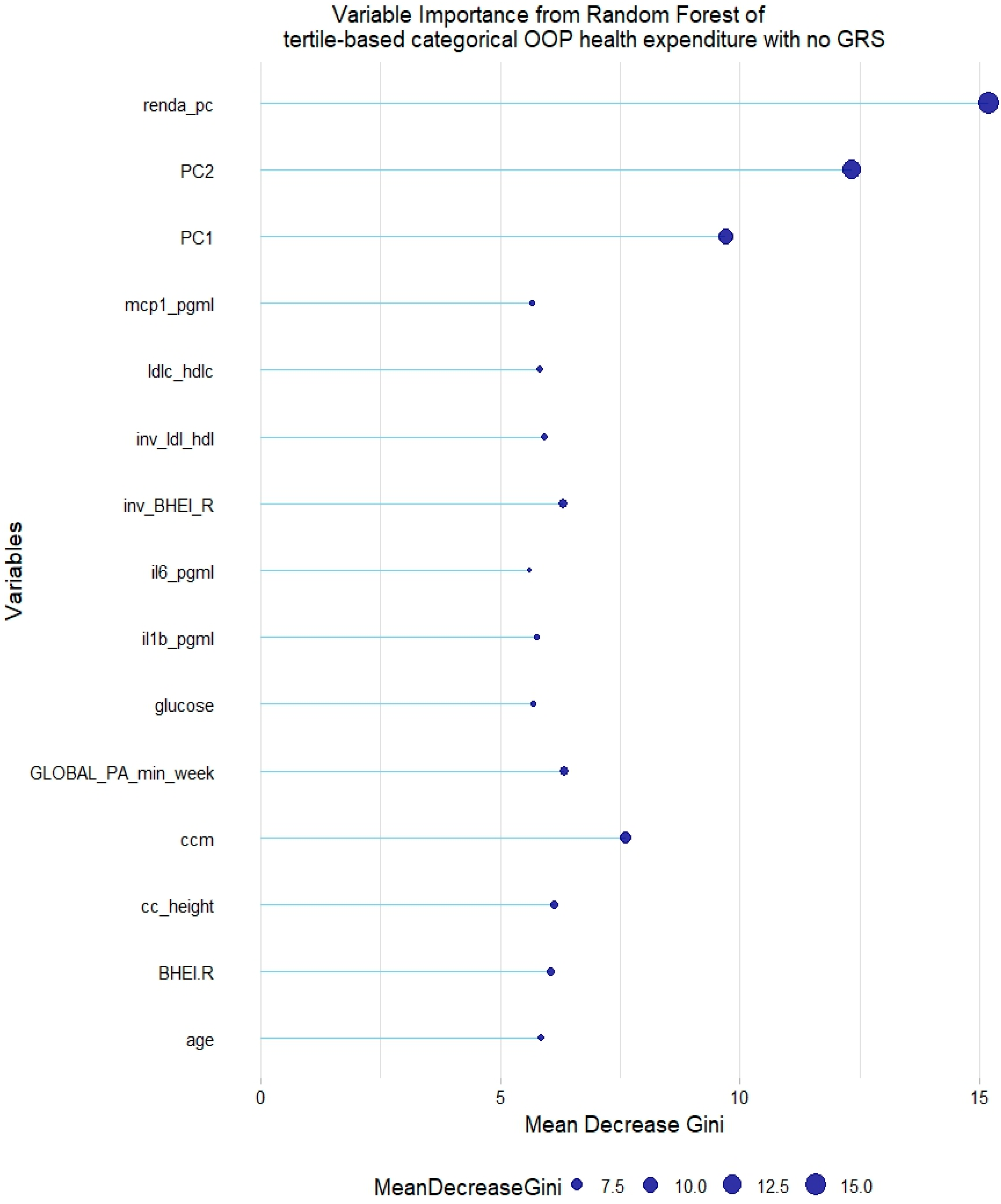 Healthcare 12 02275 g008