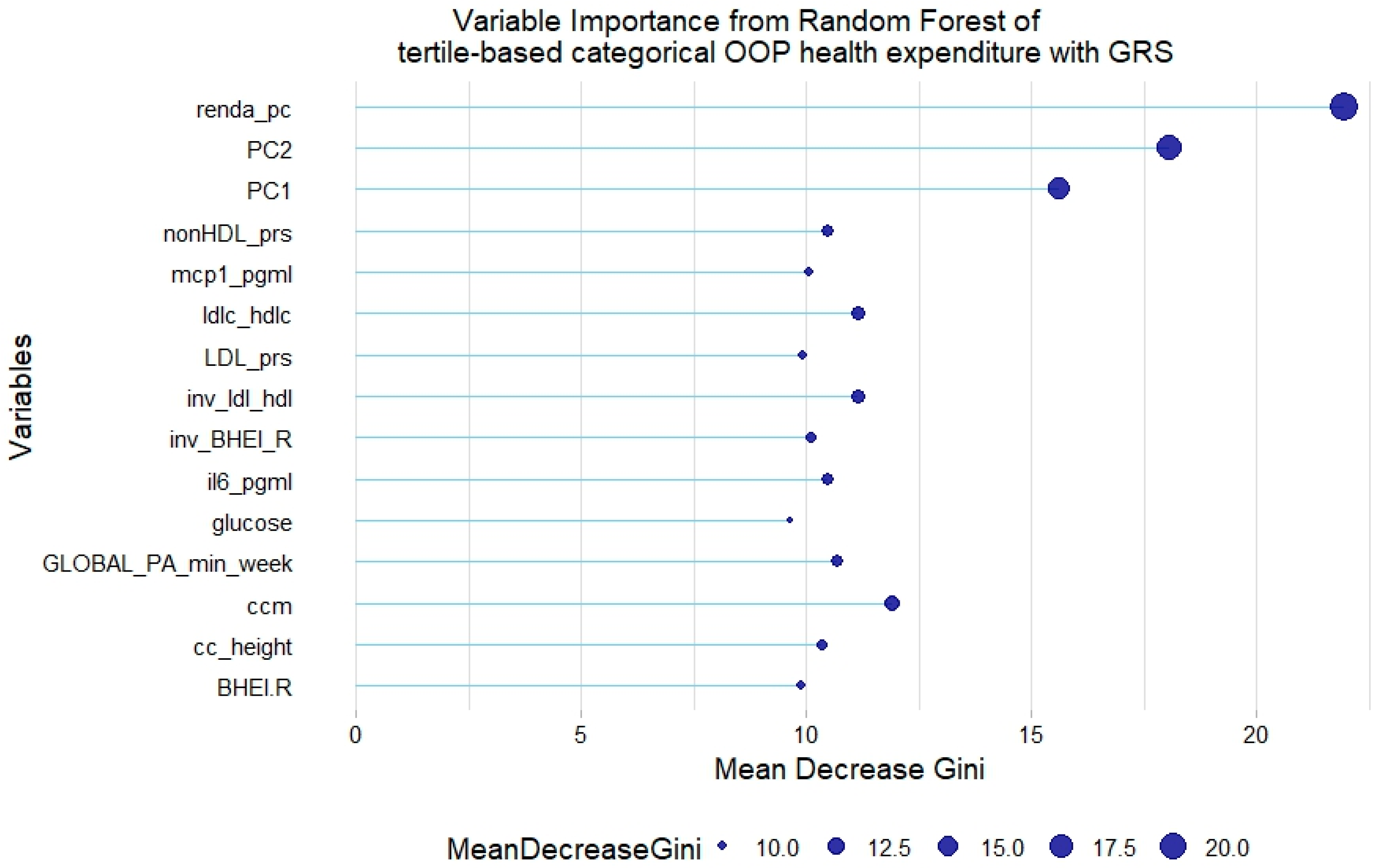 Healthcare 12 02275 g009