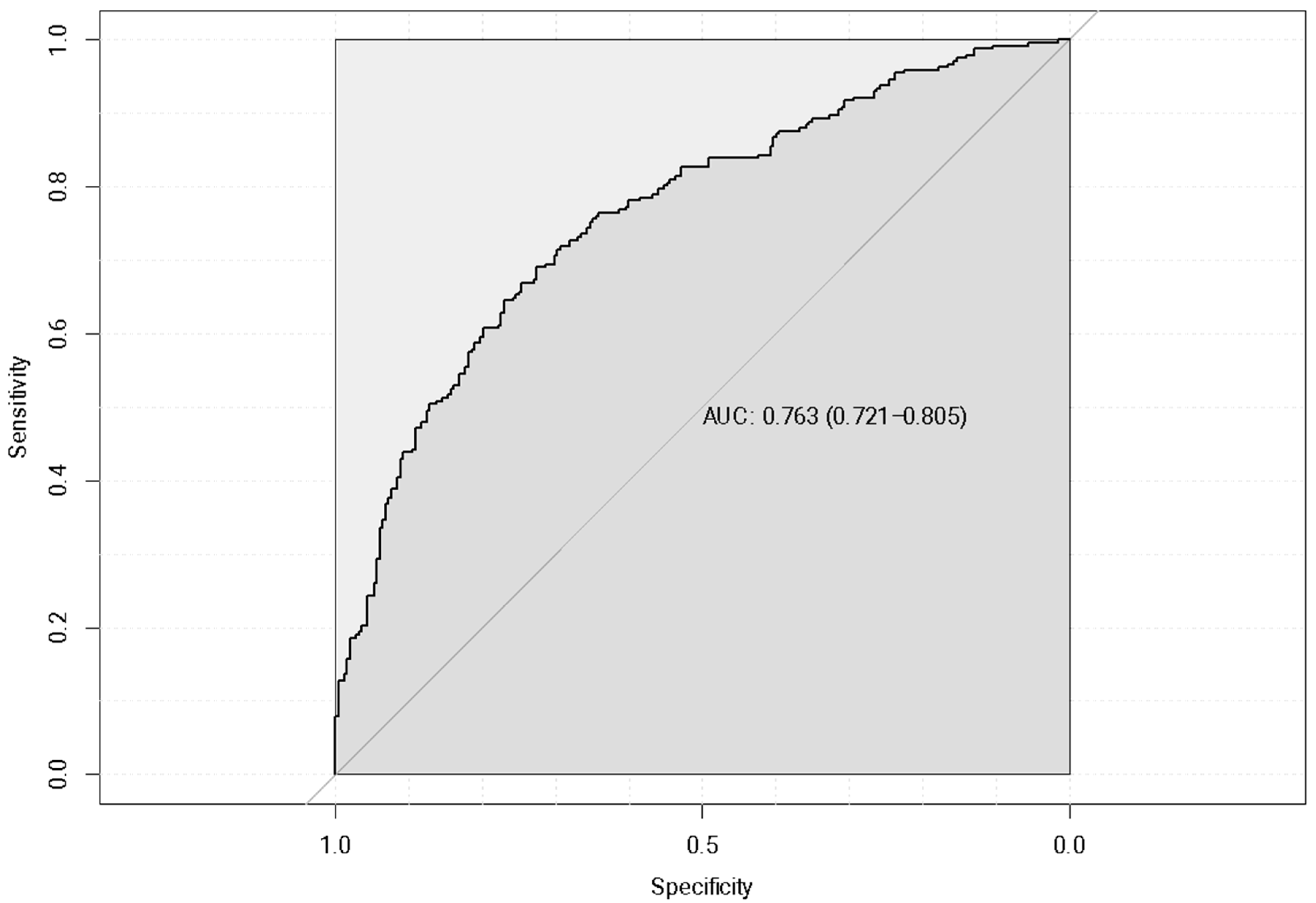 Healthcare 12 02275 g010