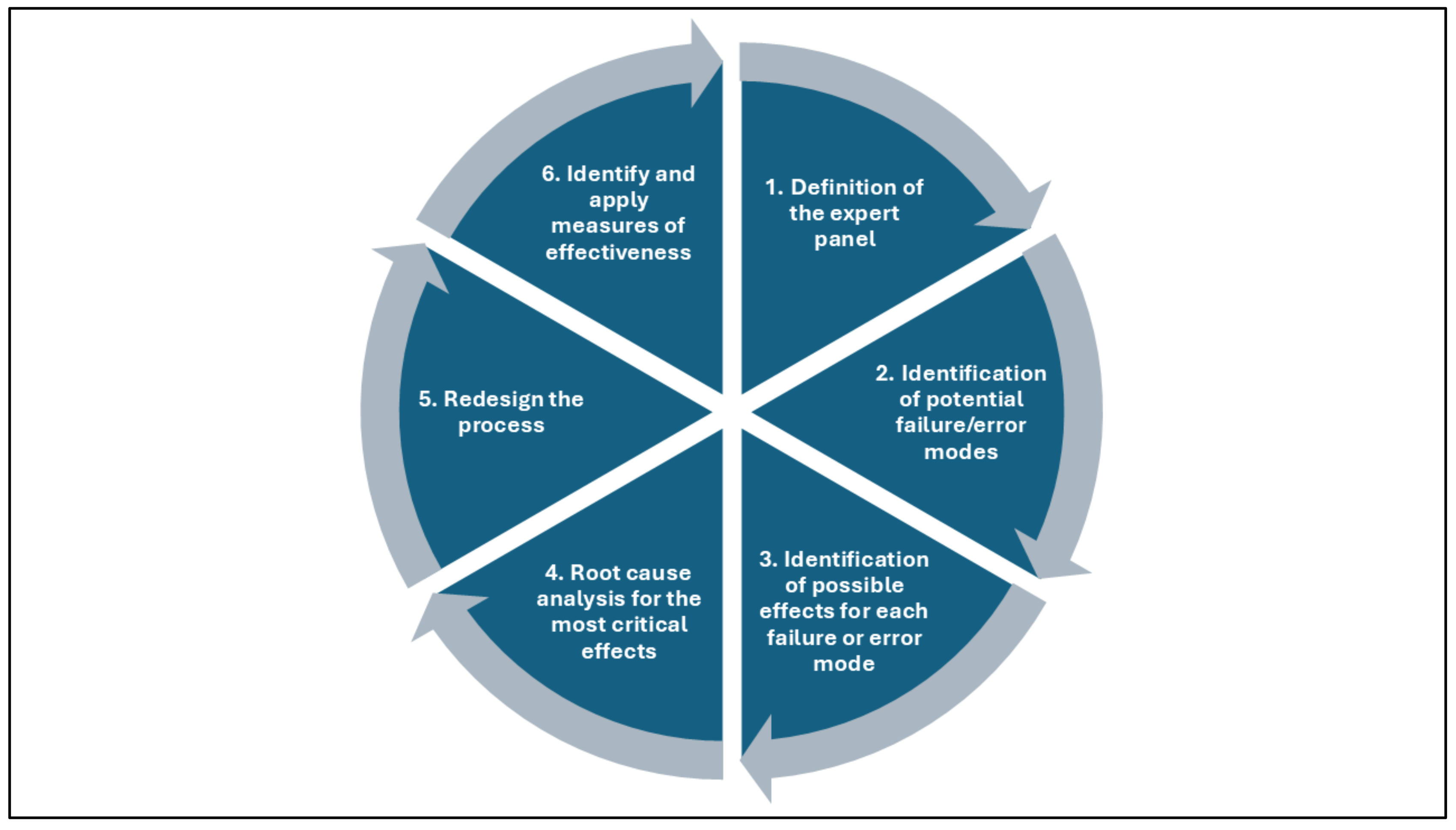 Healthcare 12 02279 g001