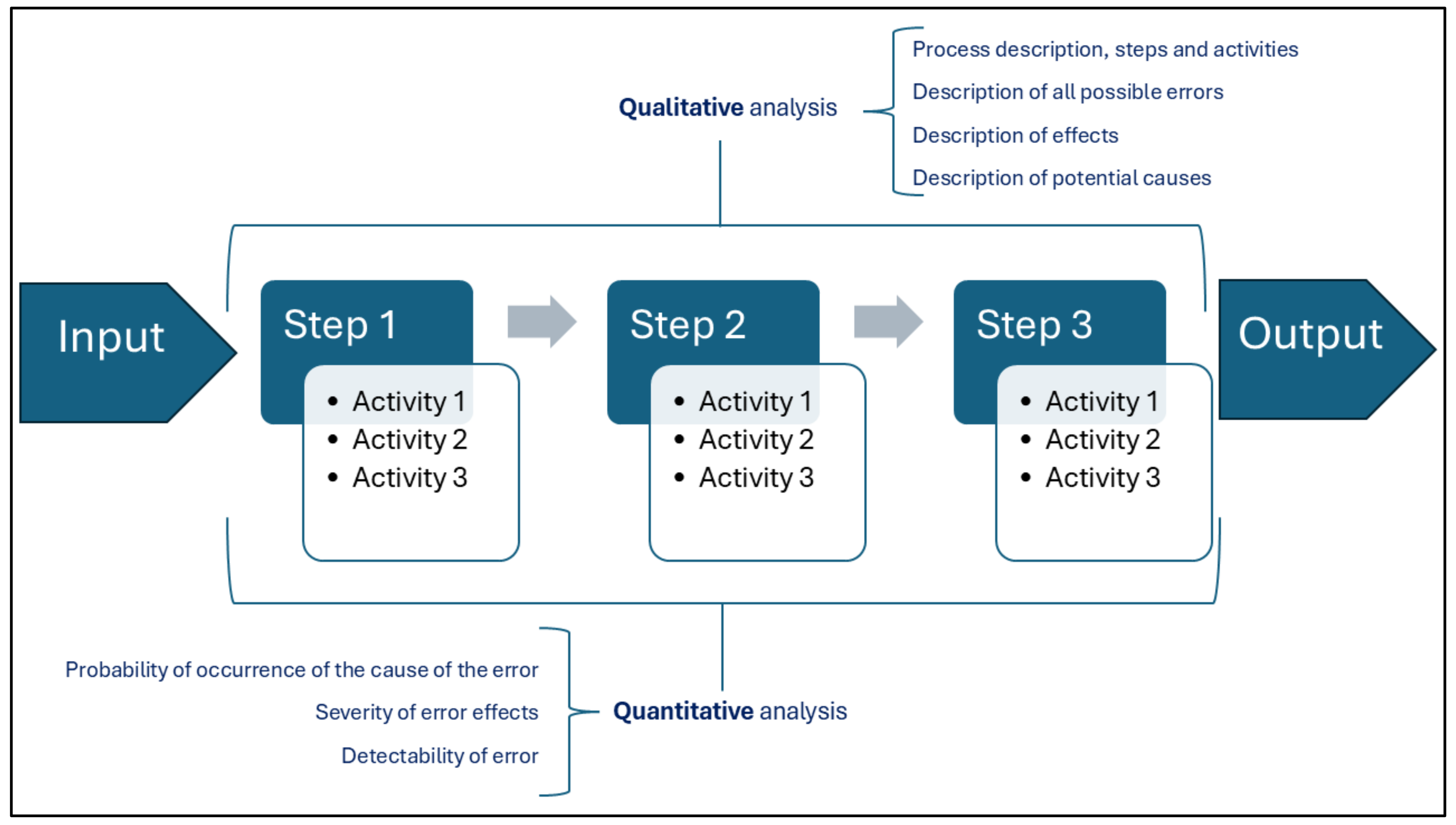 Healthcare 12 02279 g002