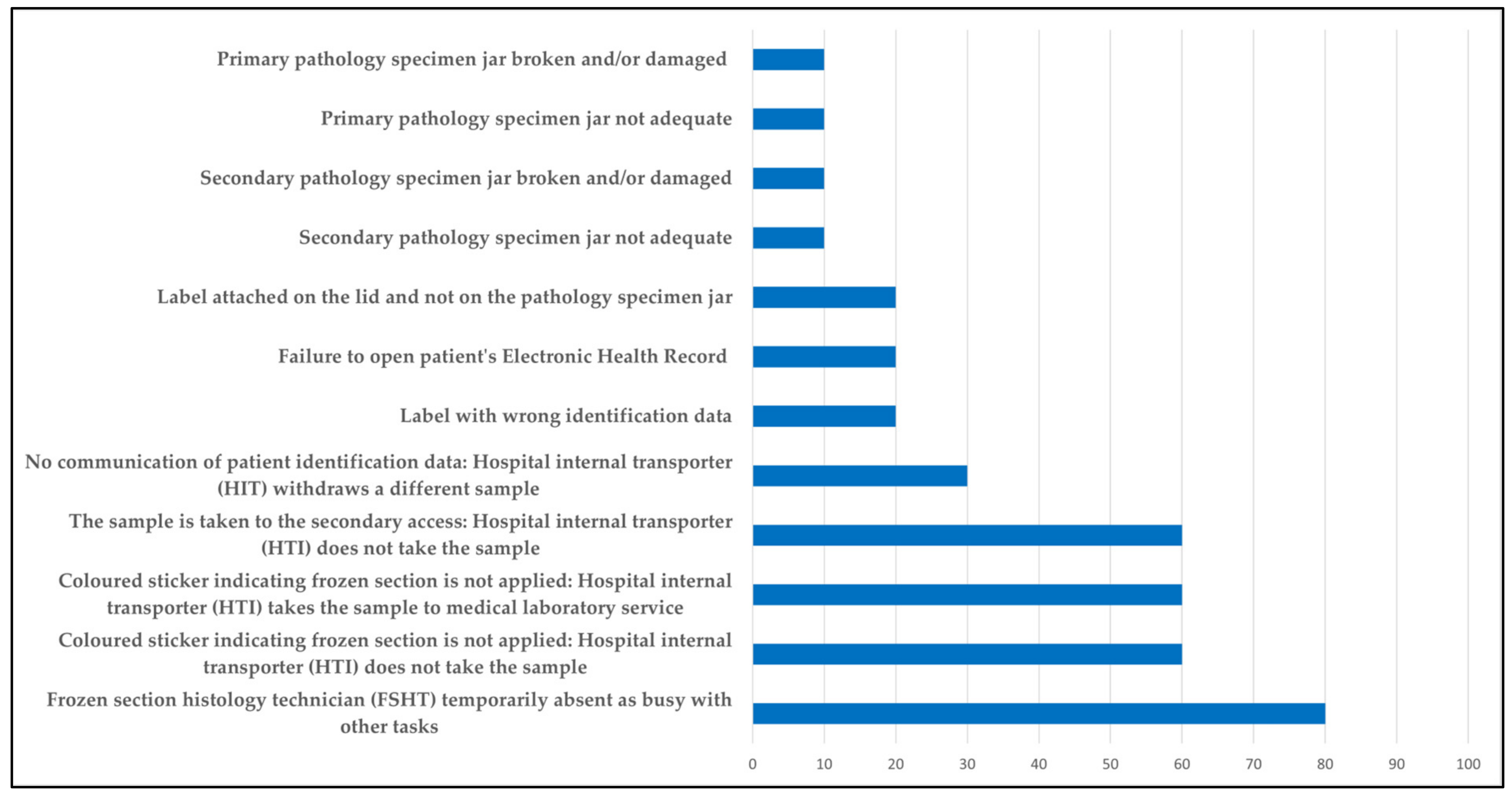 Healthcare 12 02279 g004