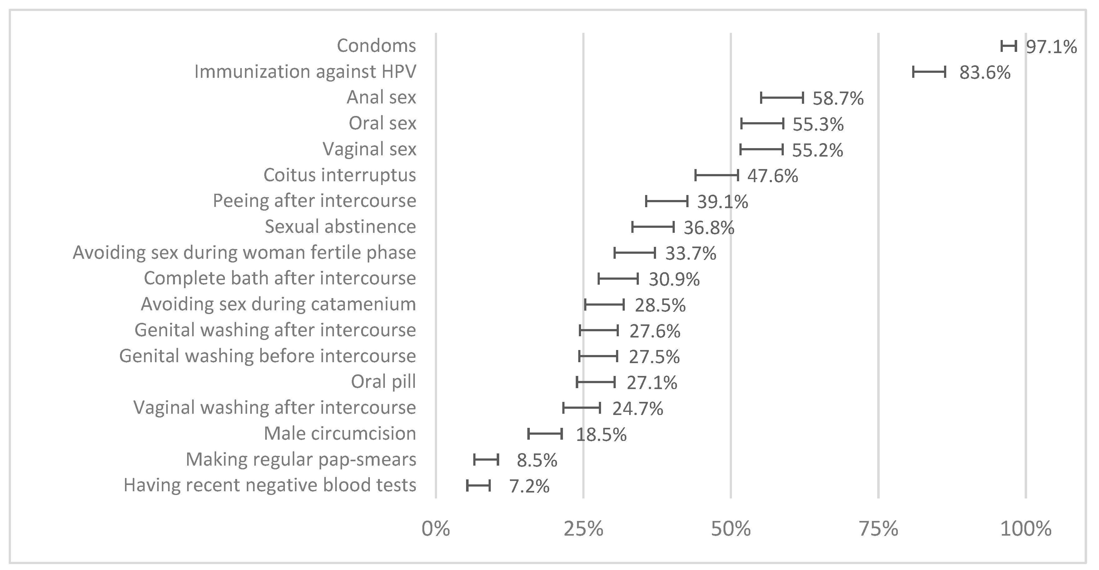 Healthcare 12 02283 g001