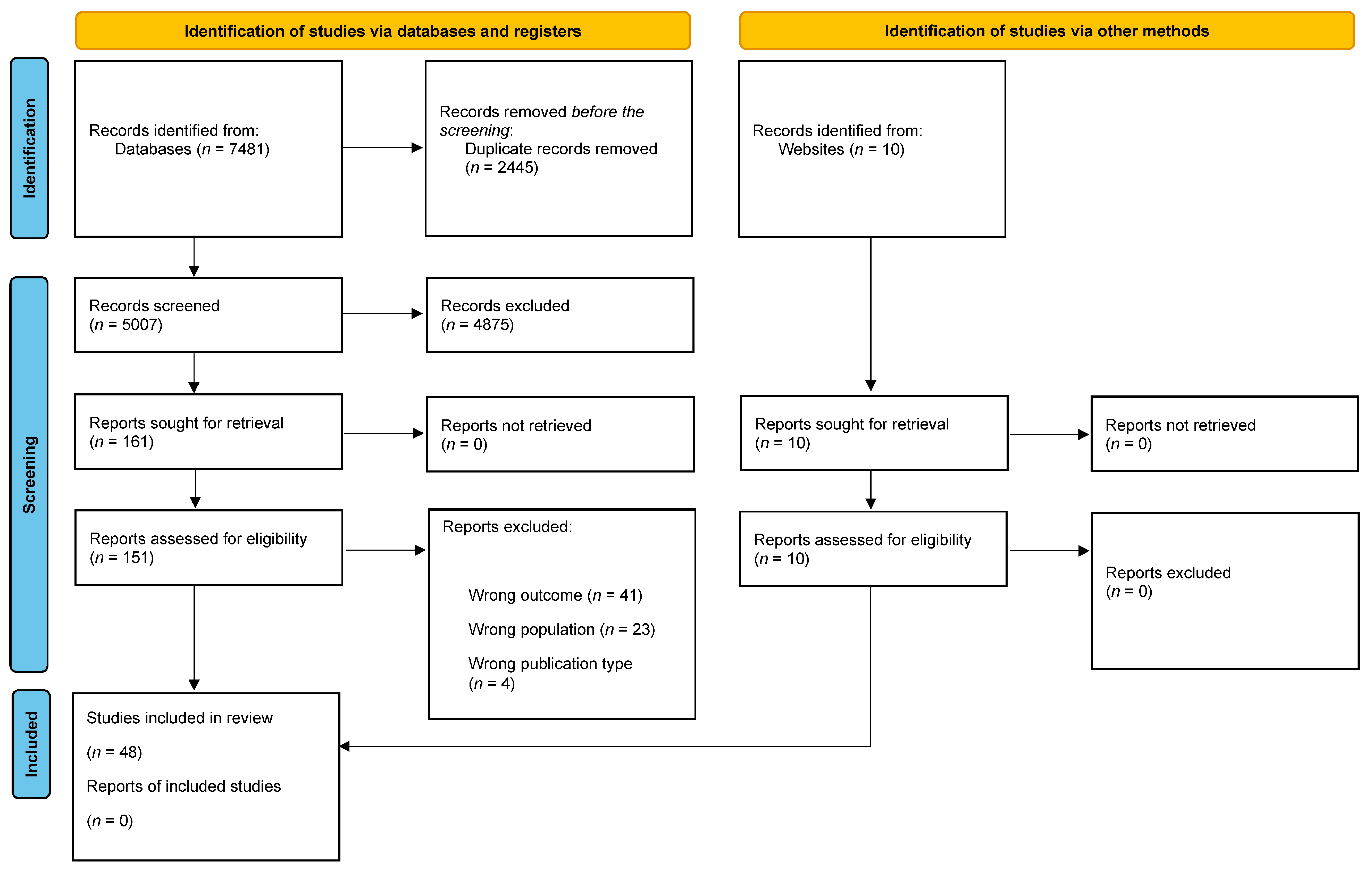 Healthcare 12 02291 g001