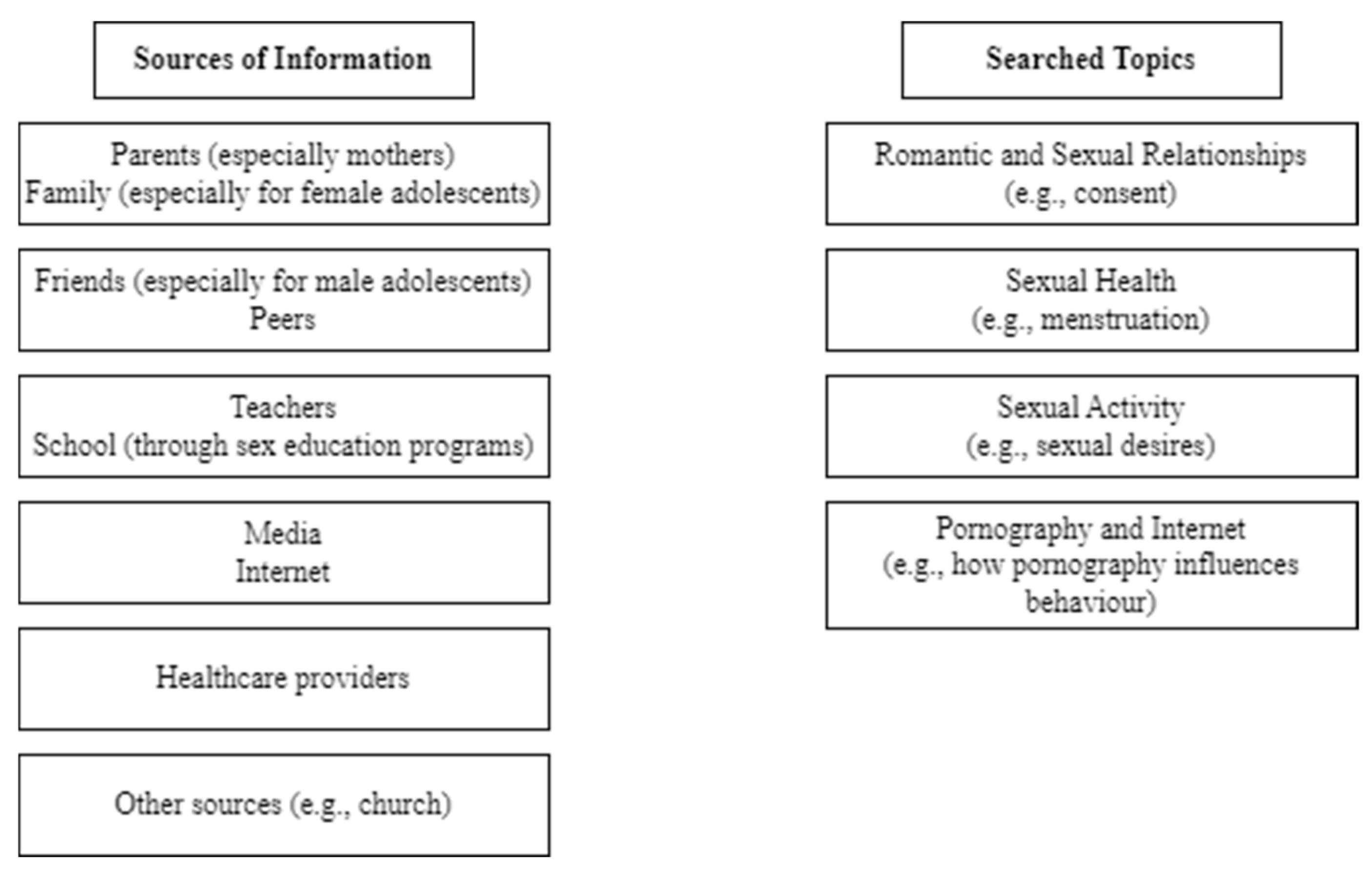 Healthcare 12 02291 g002