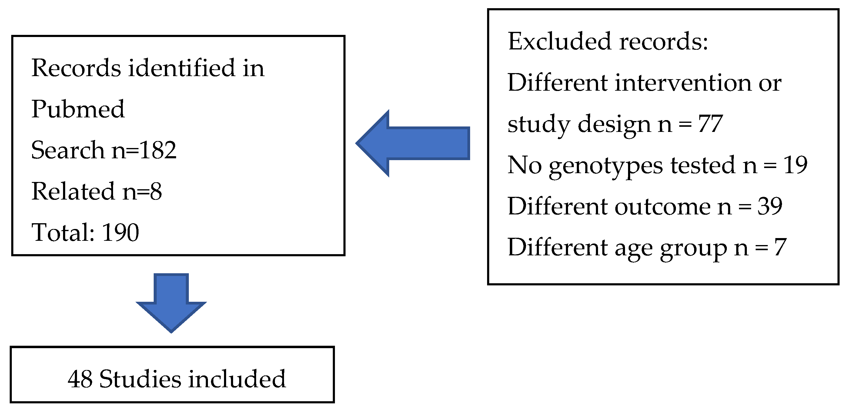 Healthcare 12 02292 g001