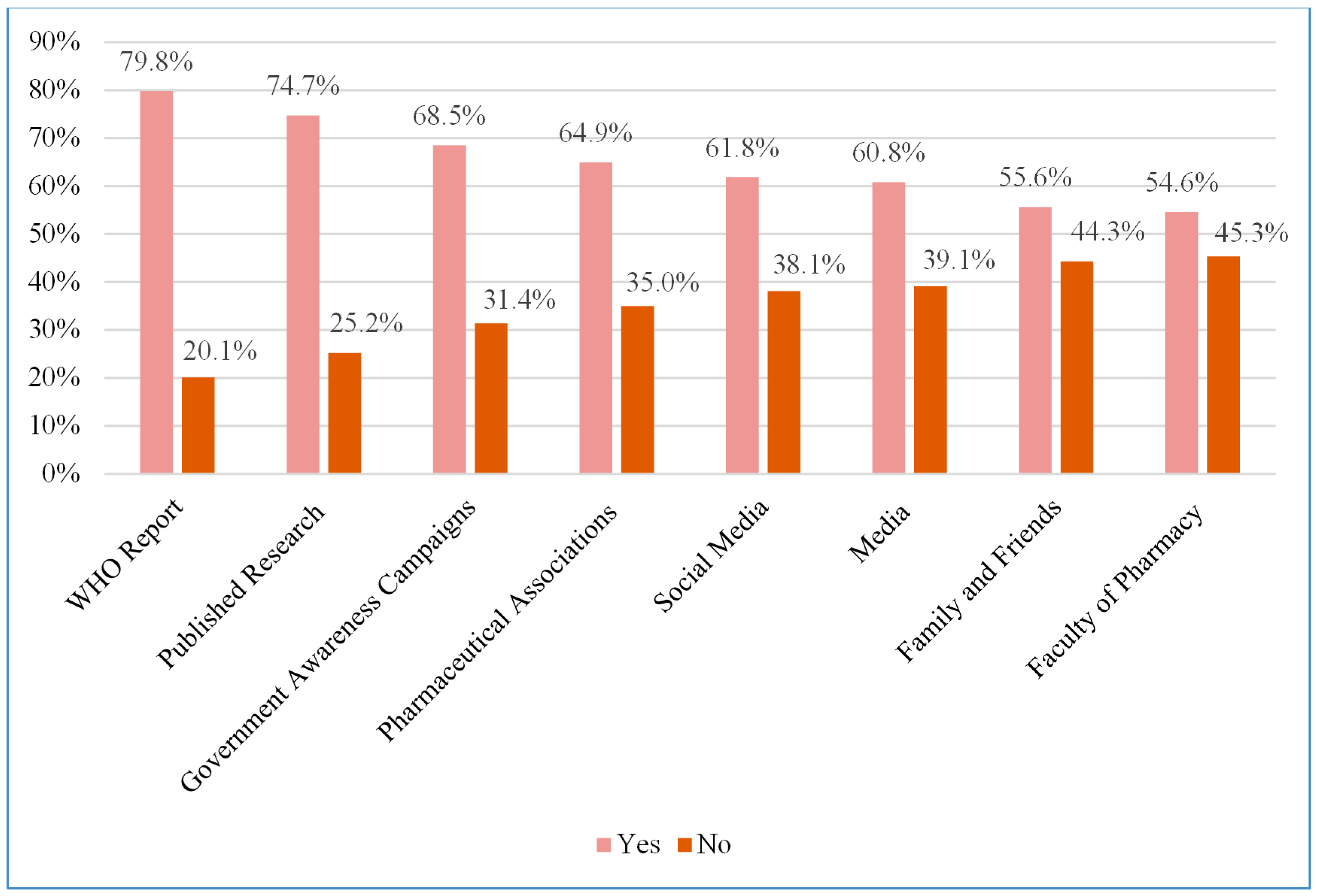 Healthcare 12 02295 g001