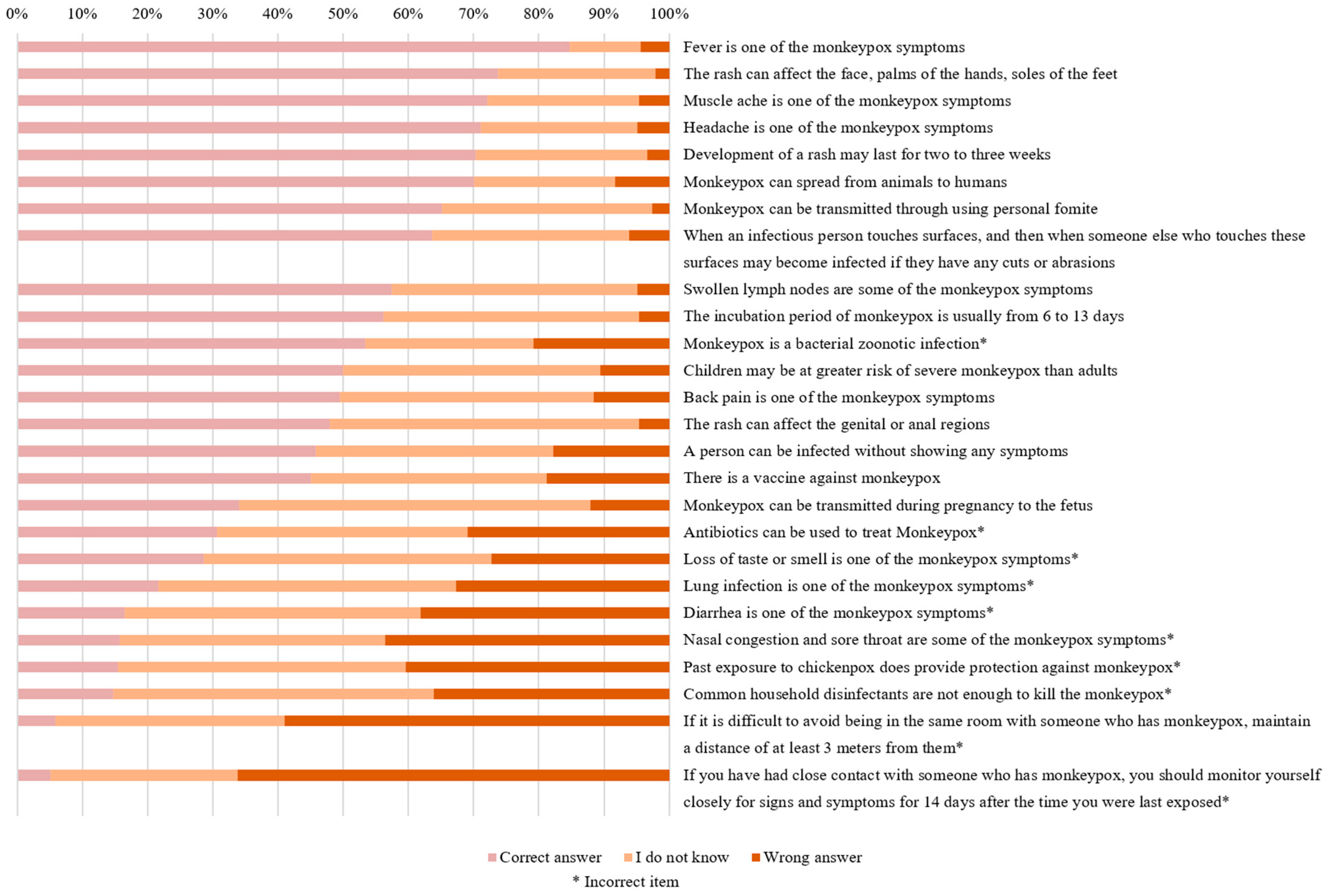Healthcare 12 02295 g002