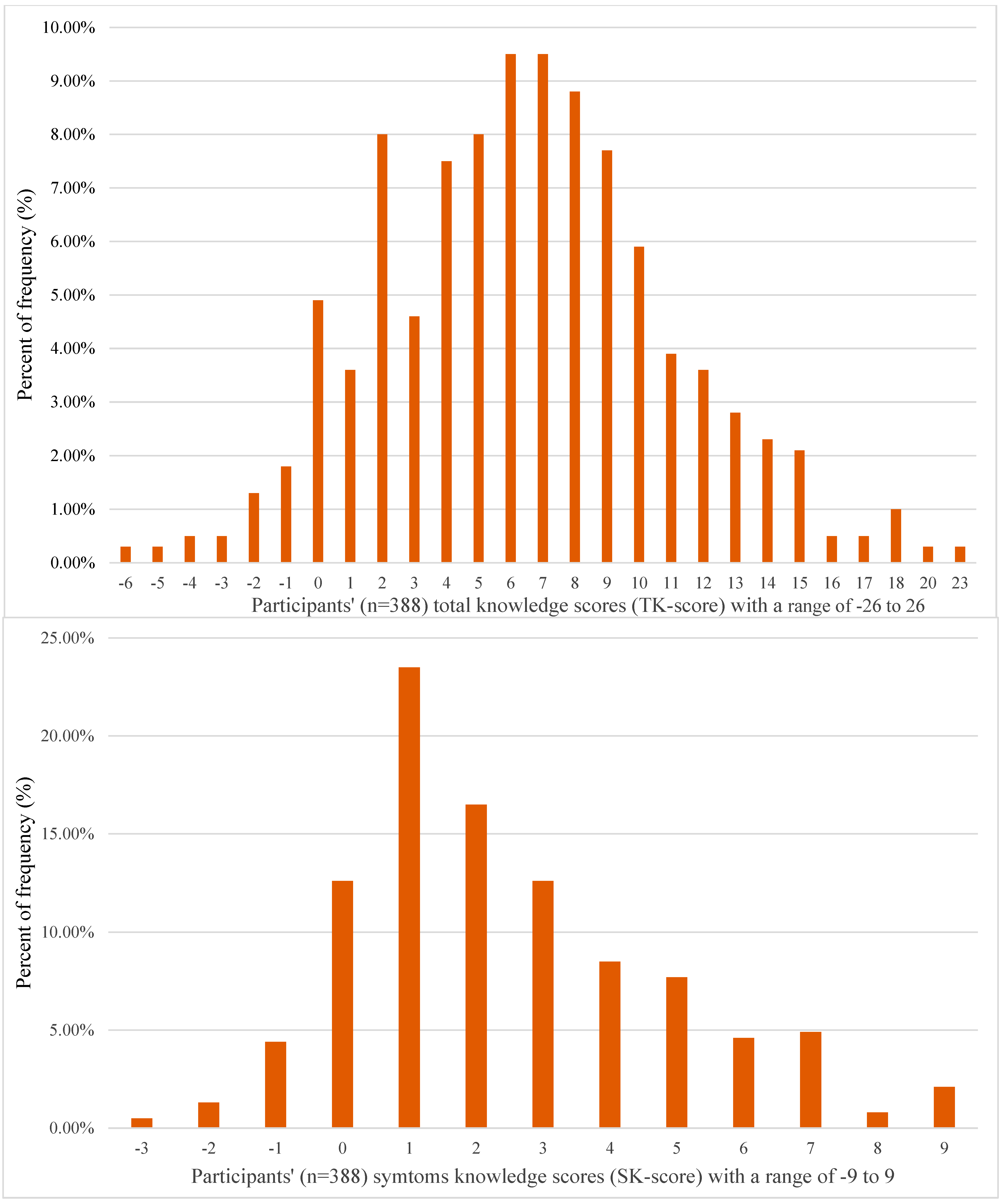 Healthcare 12 02295 g003
