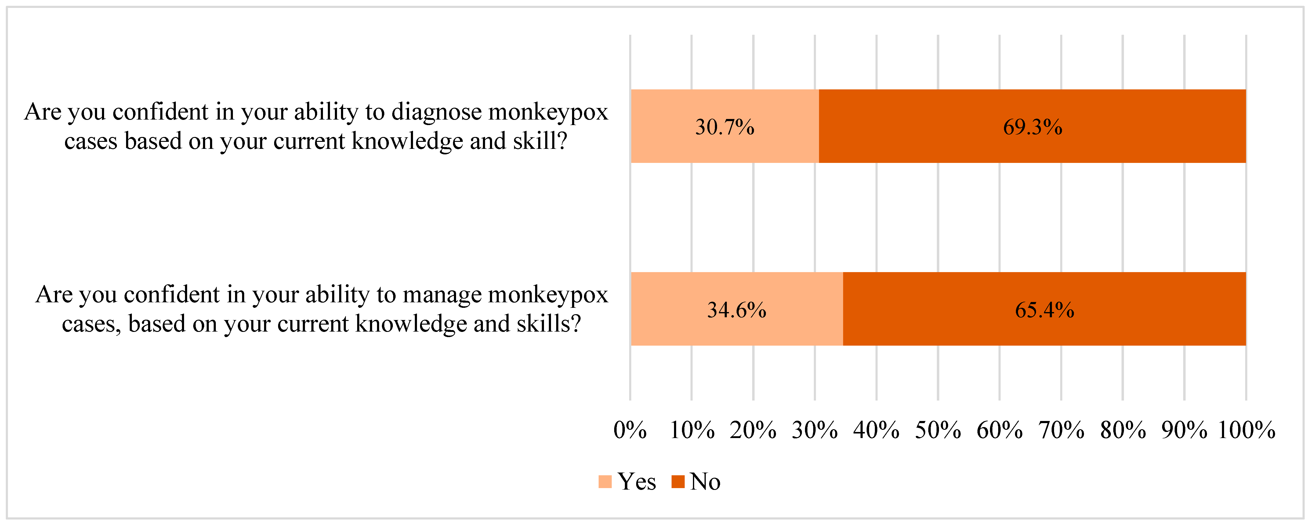 Healthcare 12 02295 g004