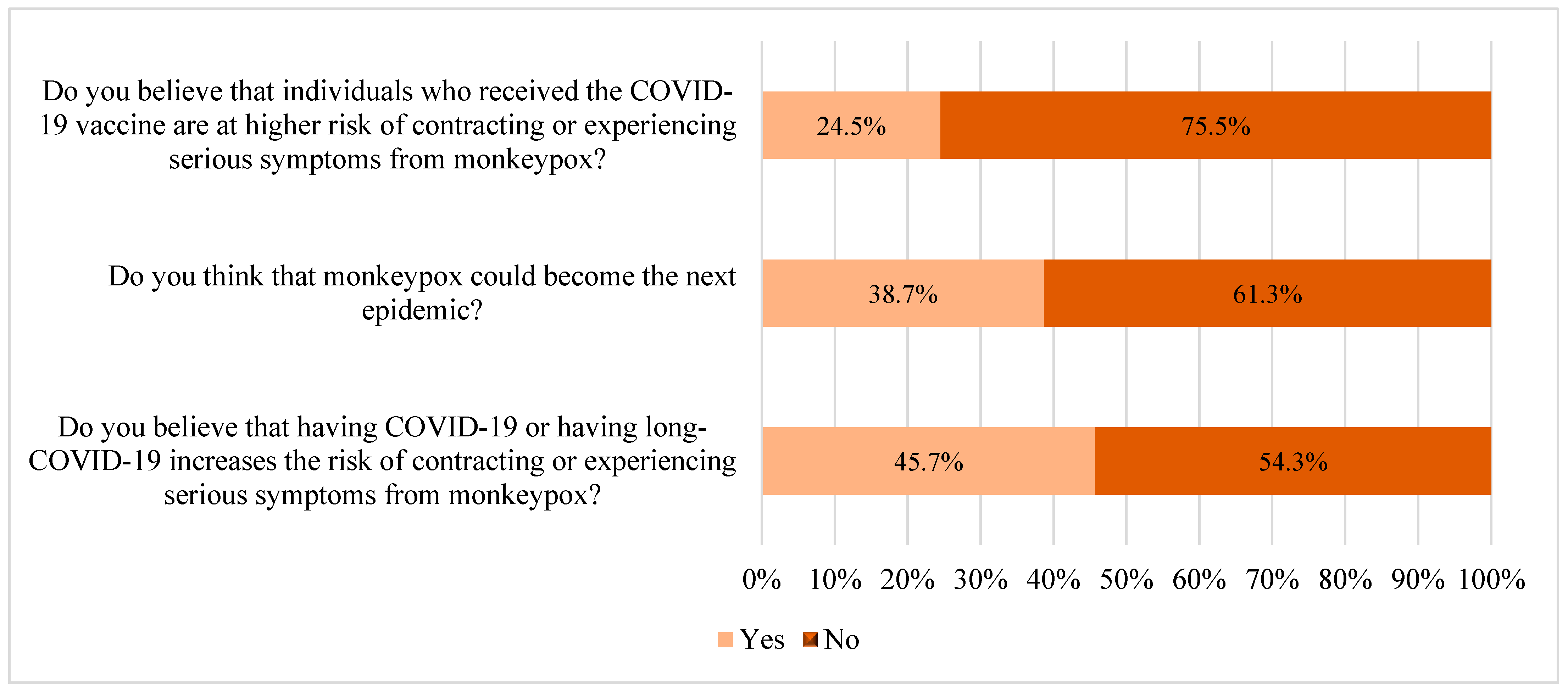 Healthcare 12 02295 g005