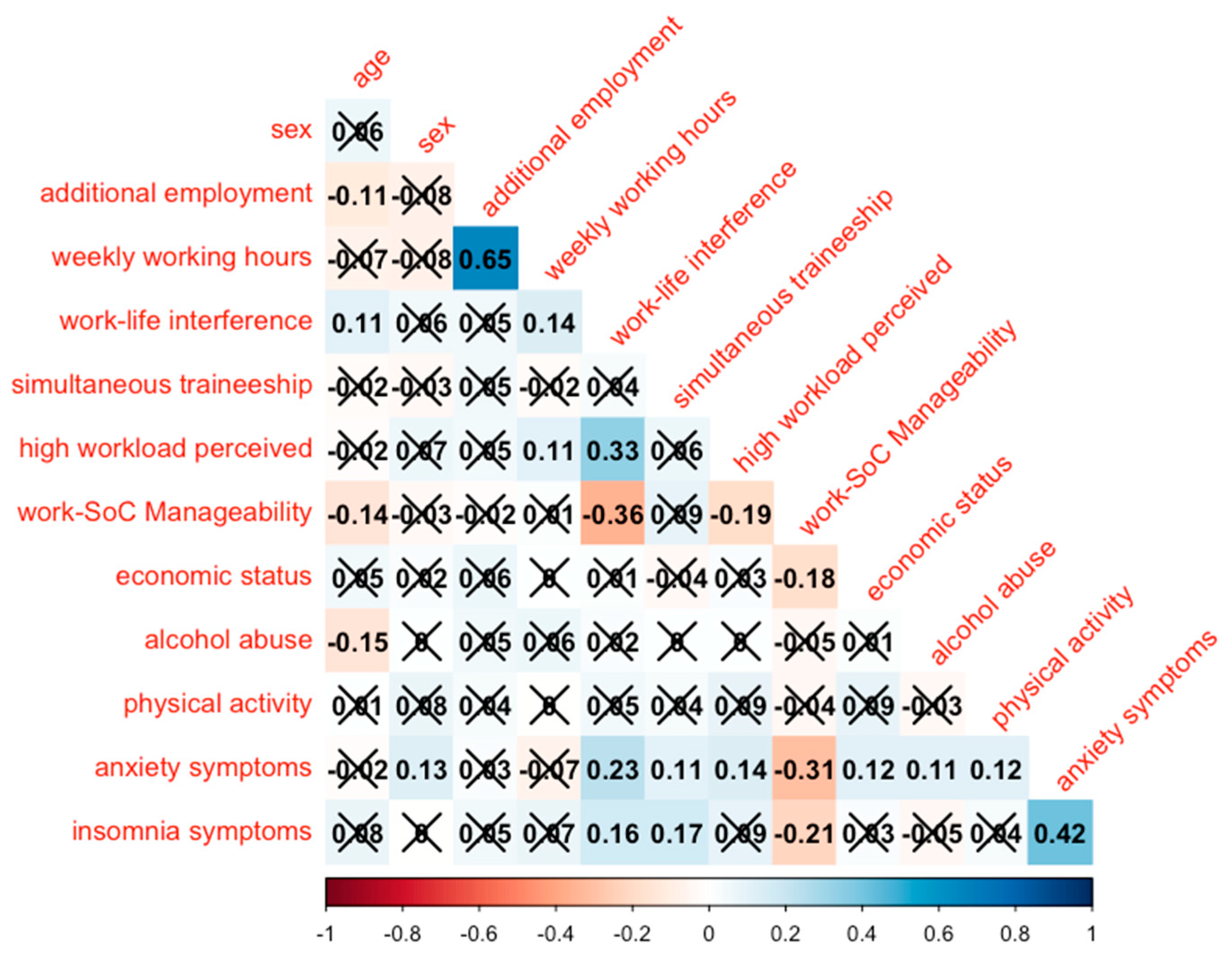 Healthcare 12 02299 g002